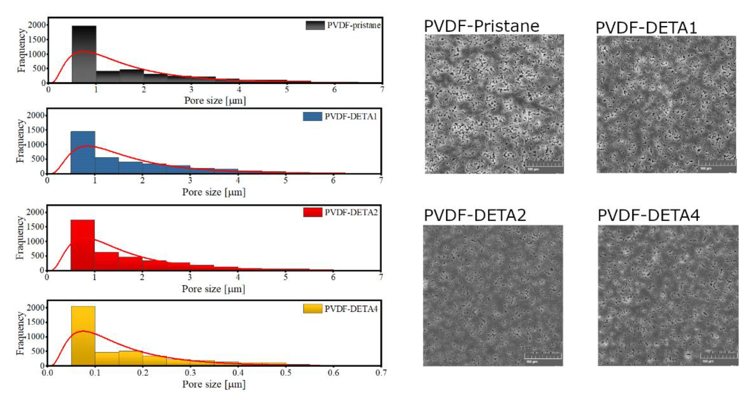 Membranes 12 00103 g002 550