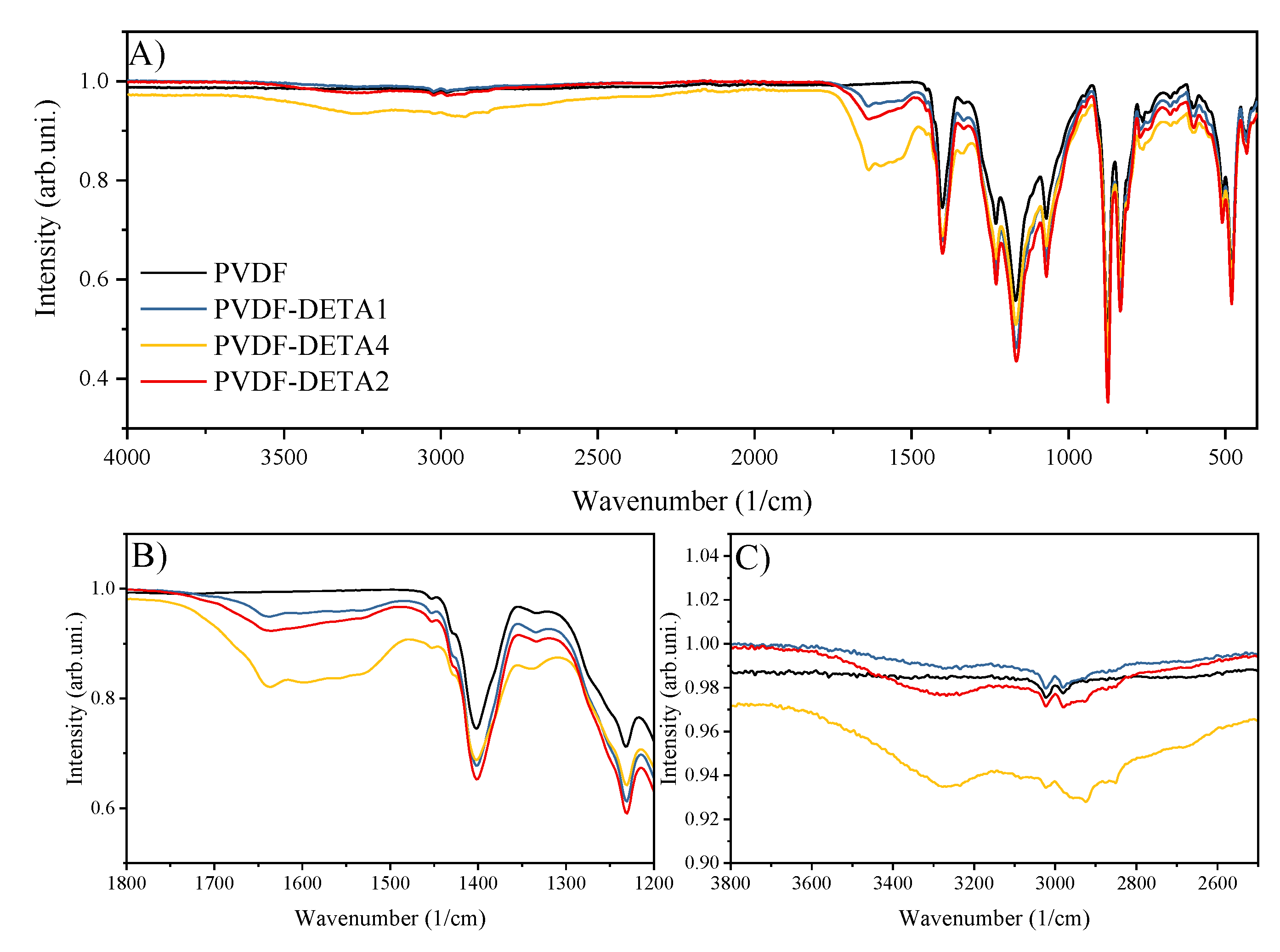 Membranes 12 00103 g003 550