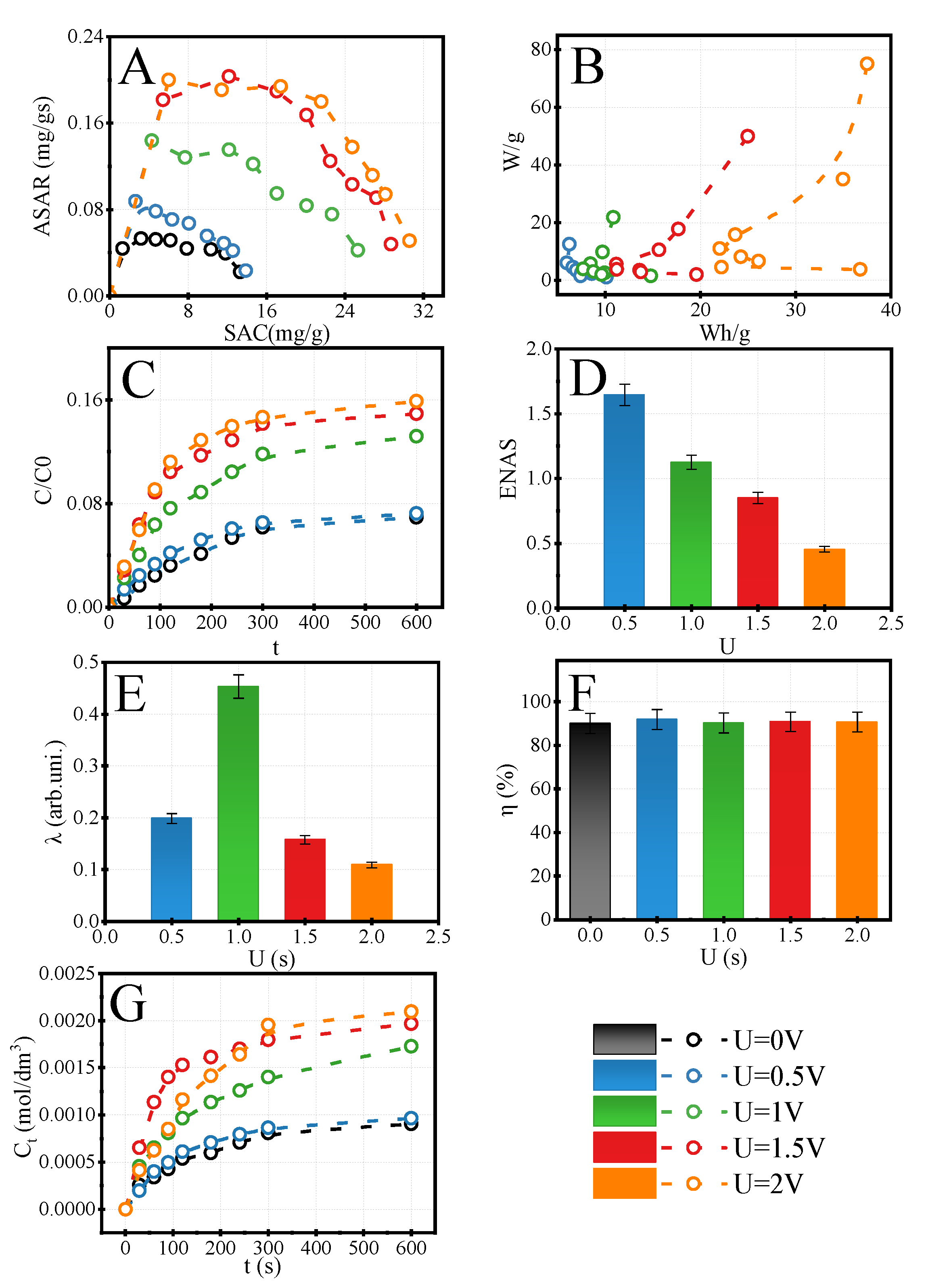 Membranes 12 00103 g007 550