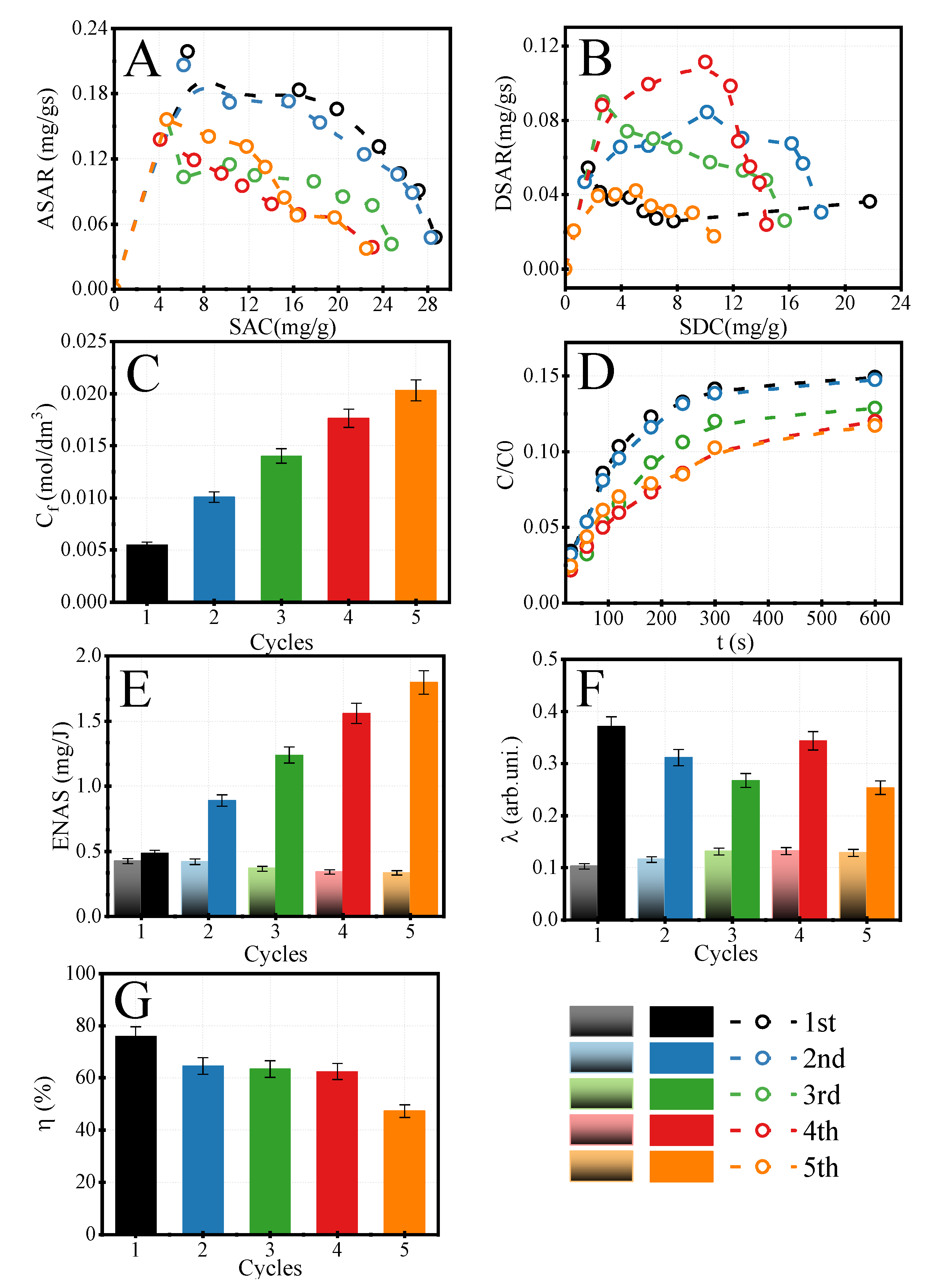 Membranes 12 00103 g008 550