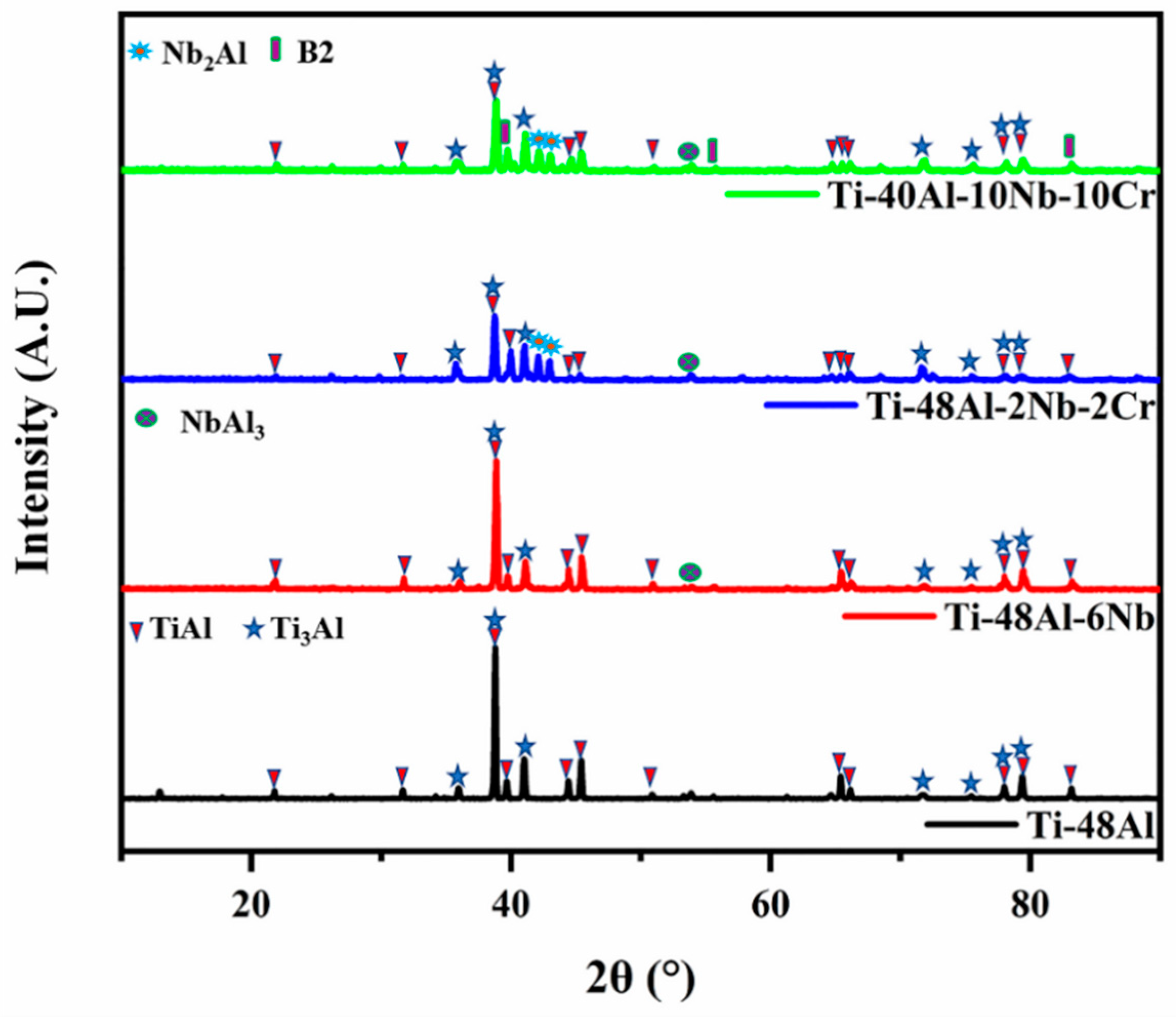 Membranes 12 00104 g002