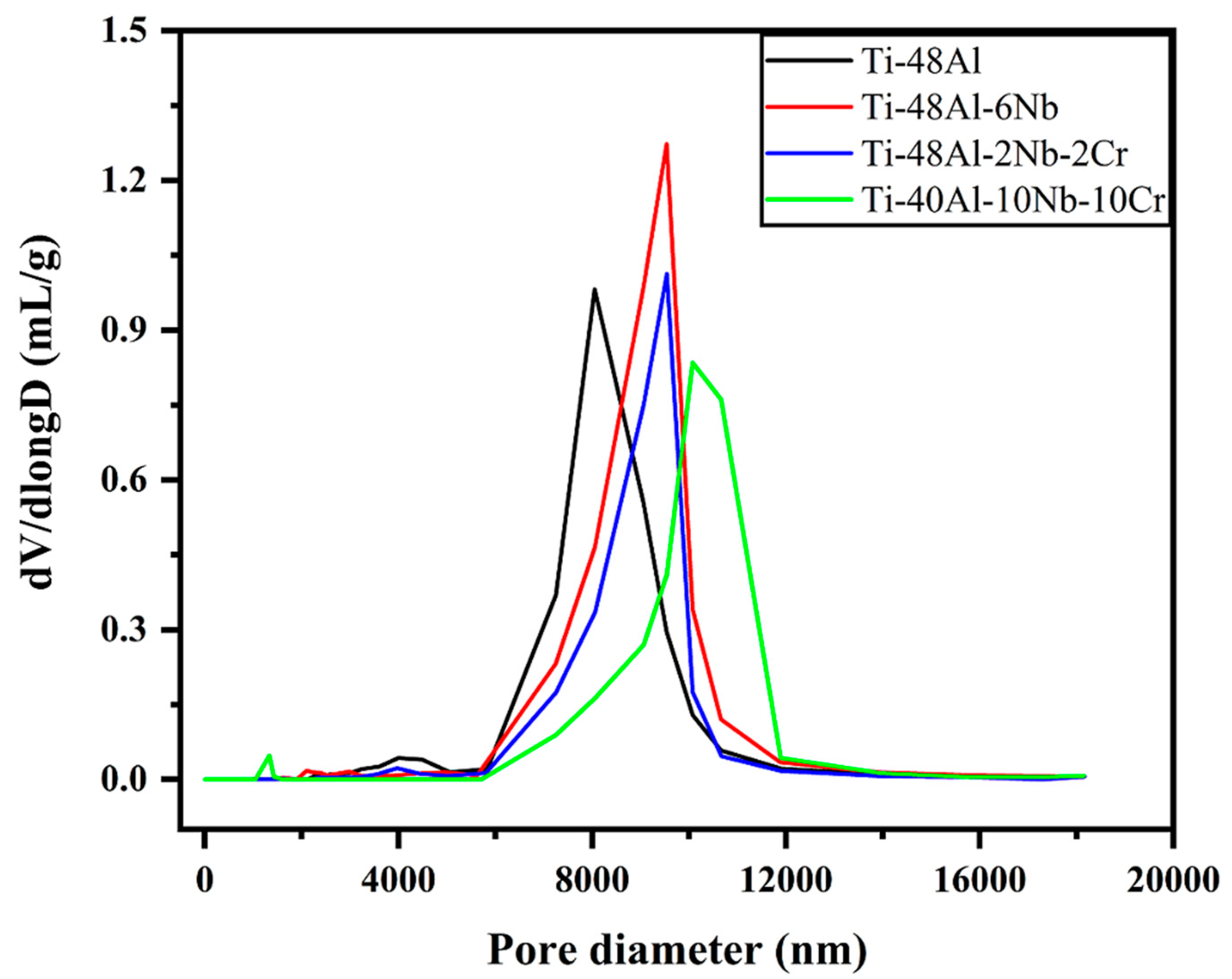 Membranes 12 00104 g004