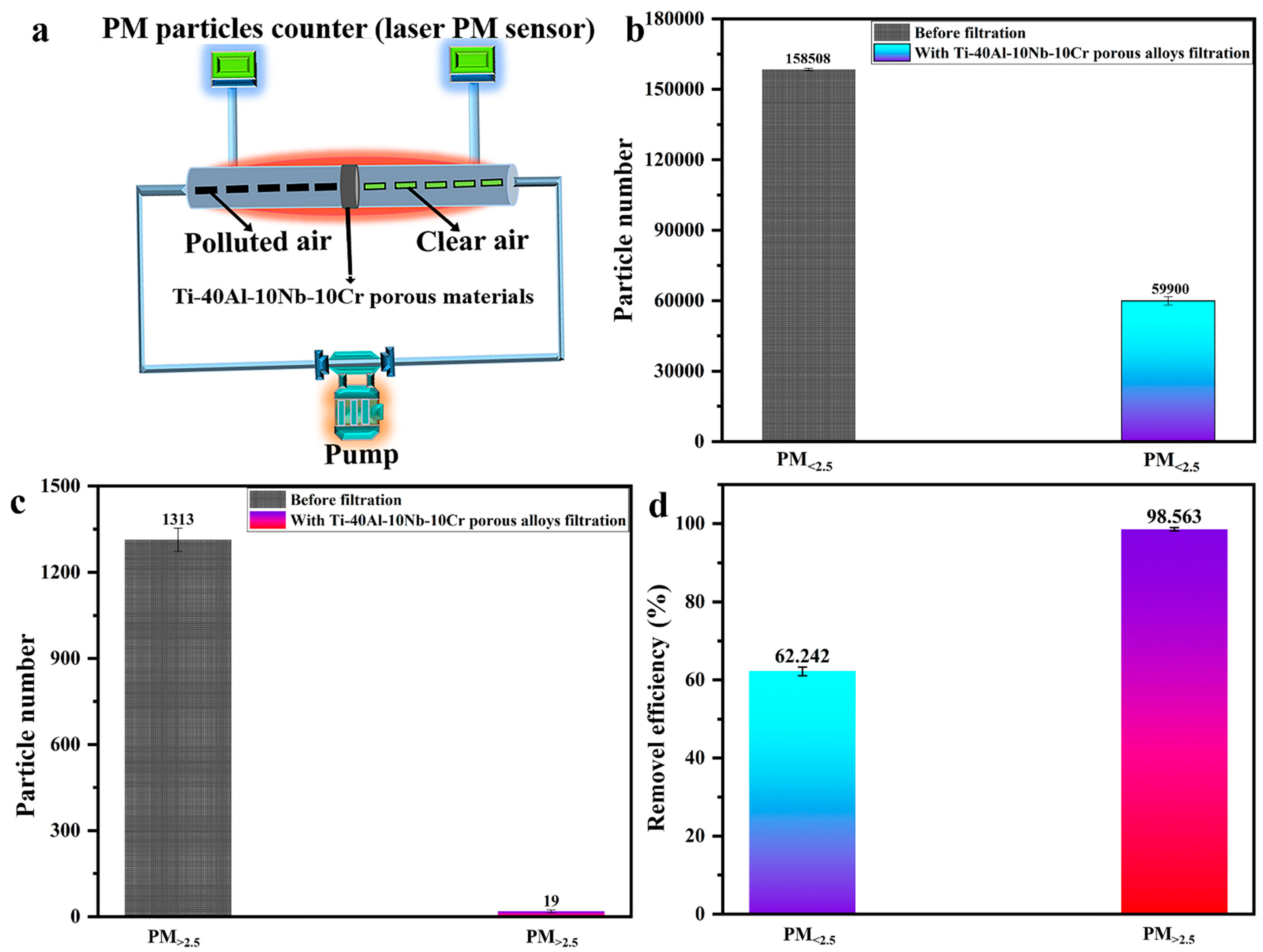 Membranes 12 00104 g007