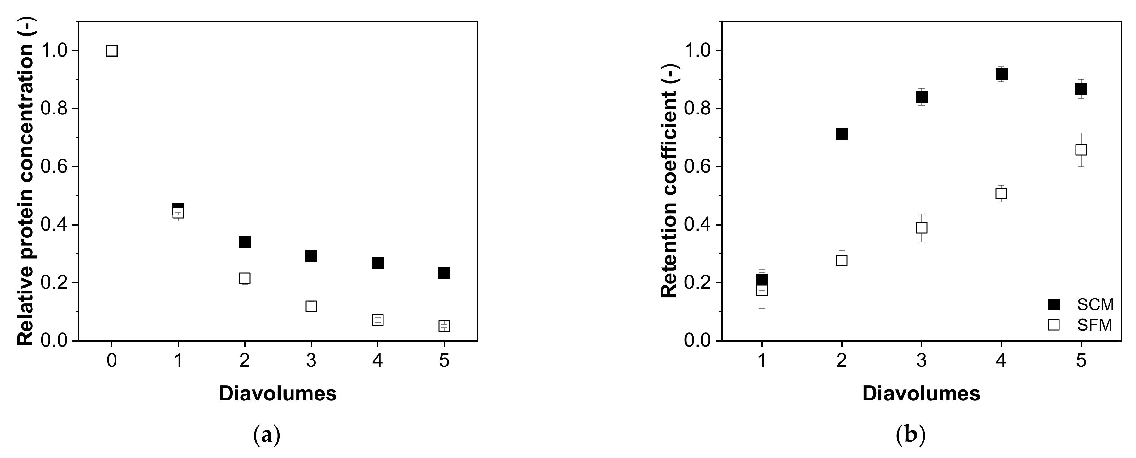 Membranes 12 00105 g008
