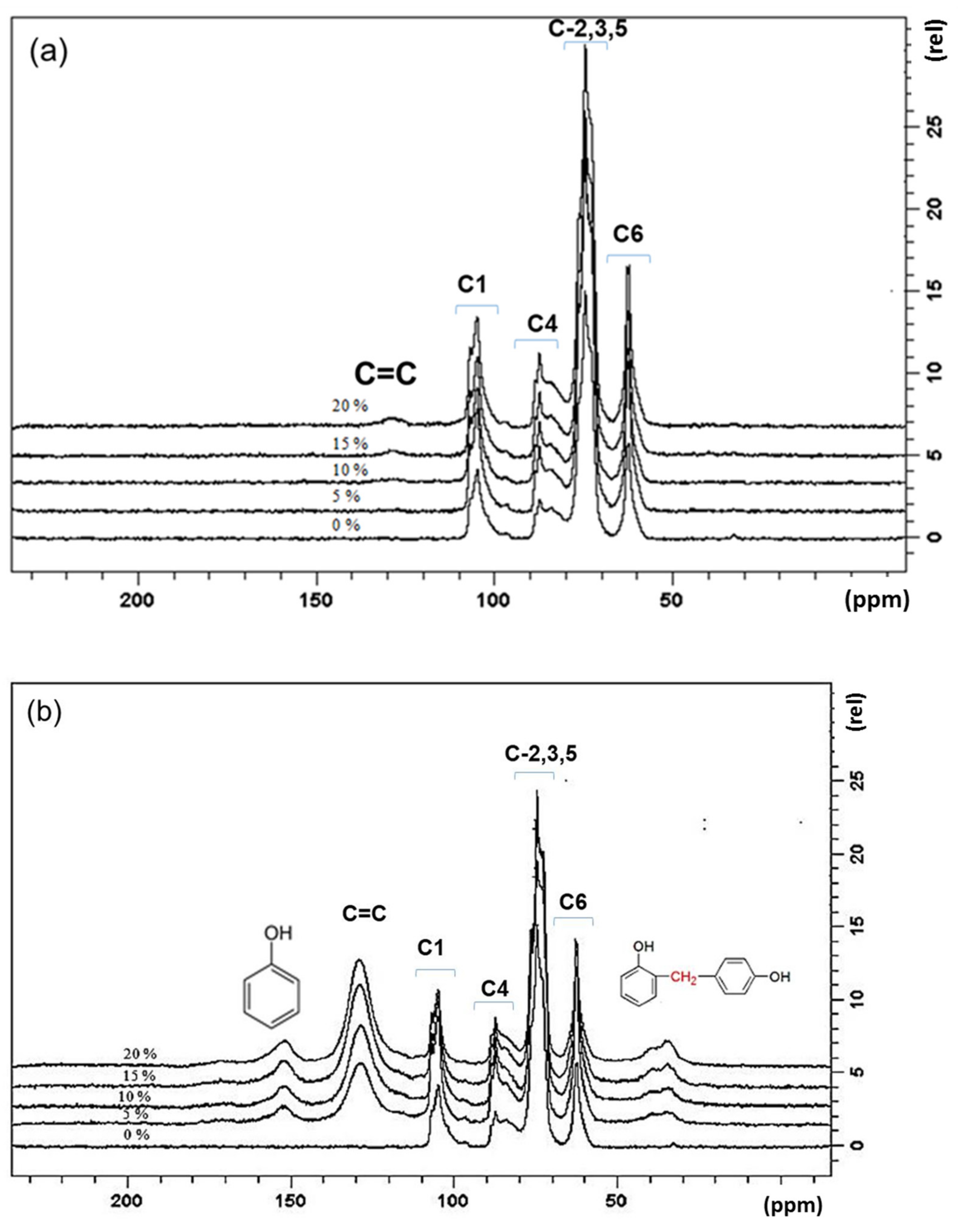 Membranes 12 00106 g004