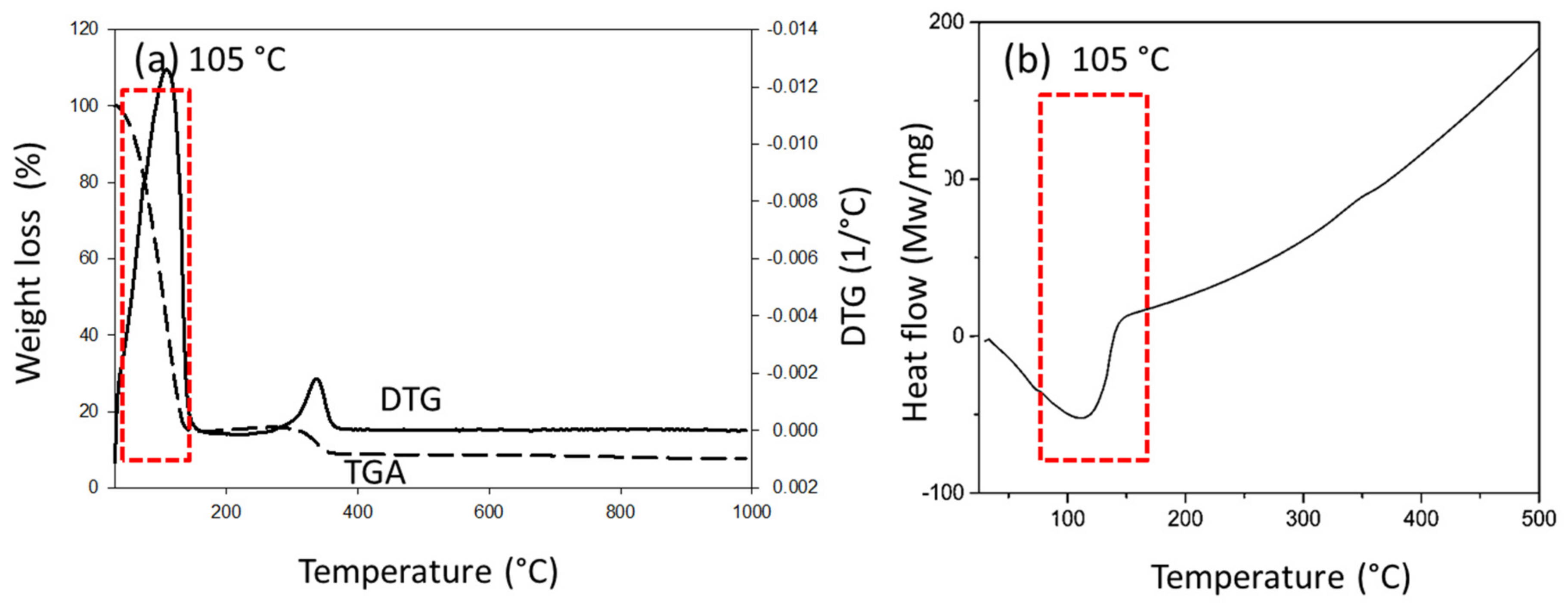 Membranes 12 00106 g005