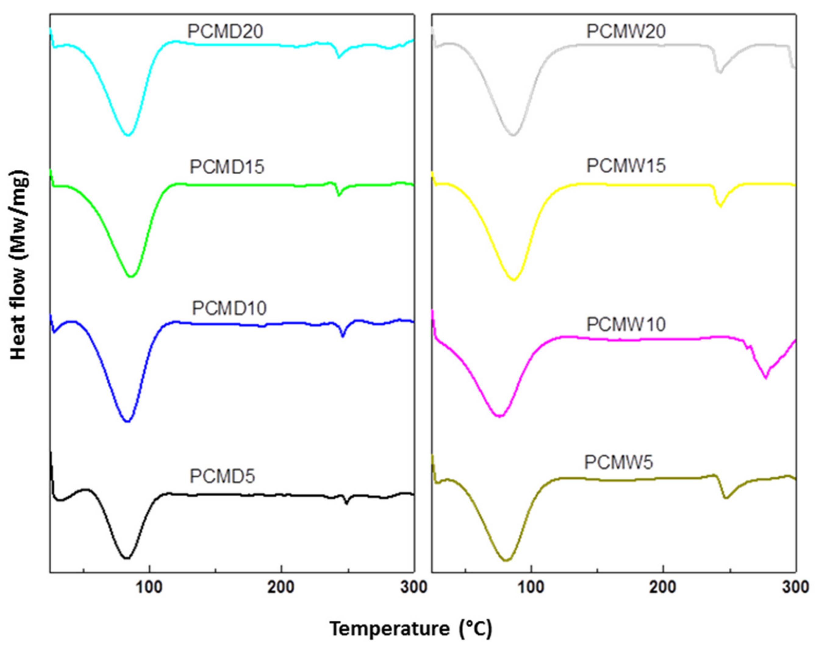 Membranes 12 00106 g007