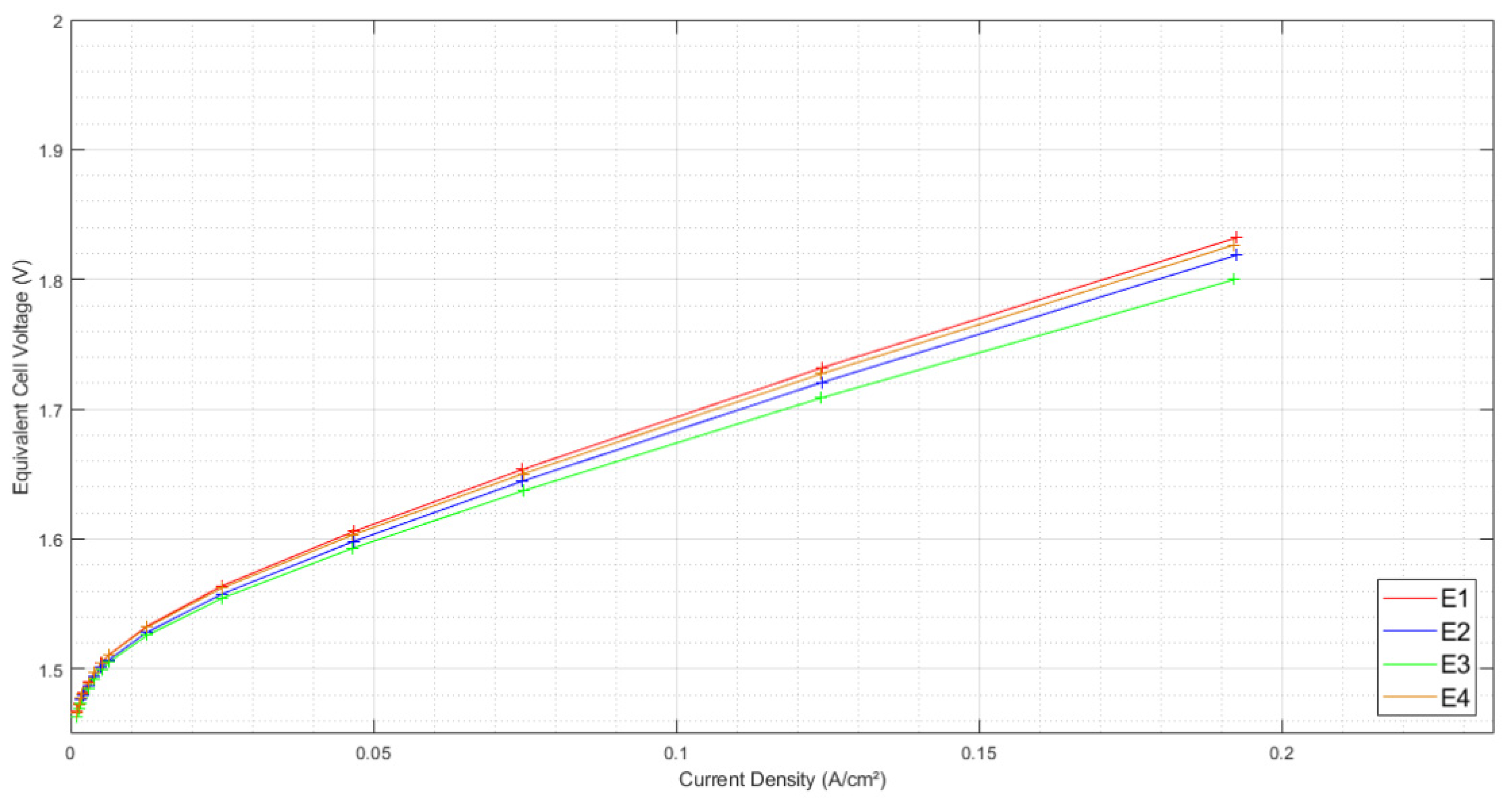 Membranes 12 00109 g005