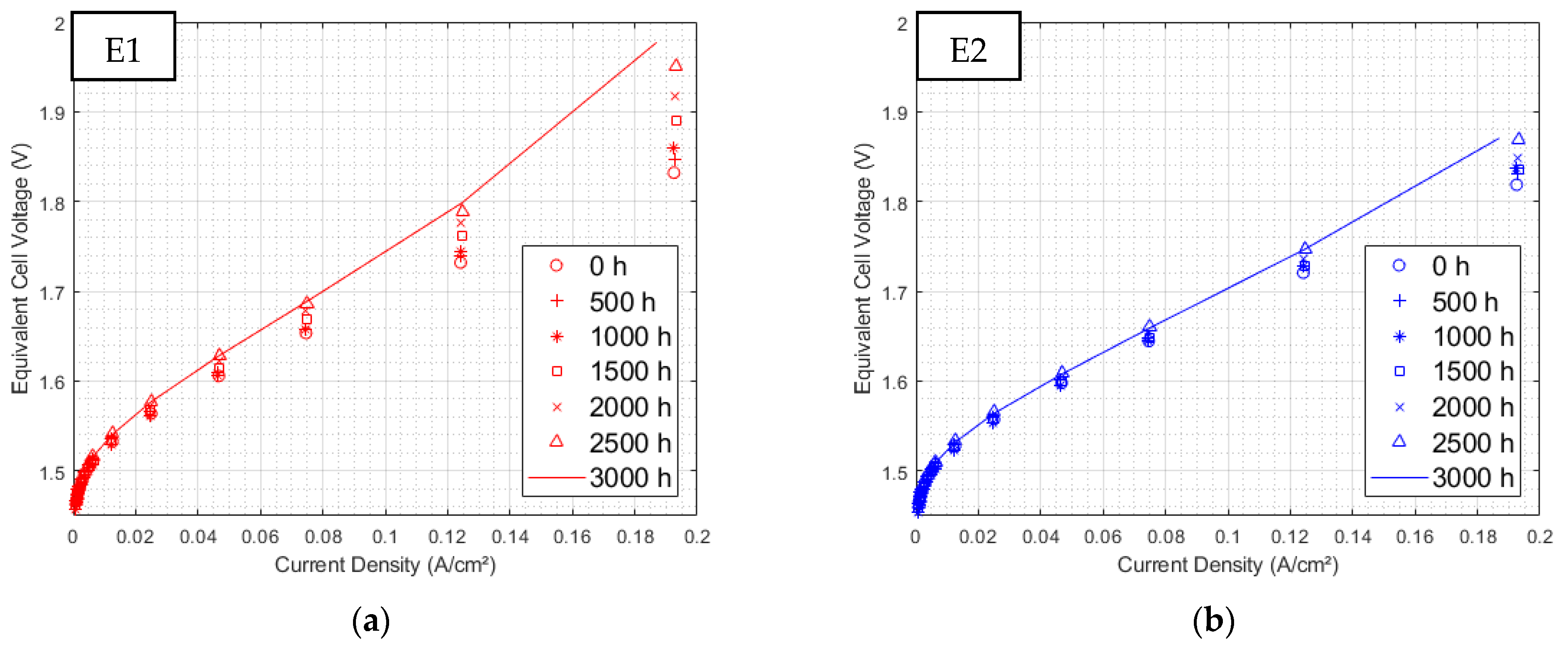 Membranes 12 00109 g008a