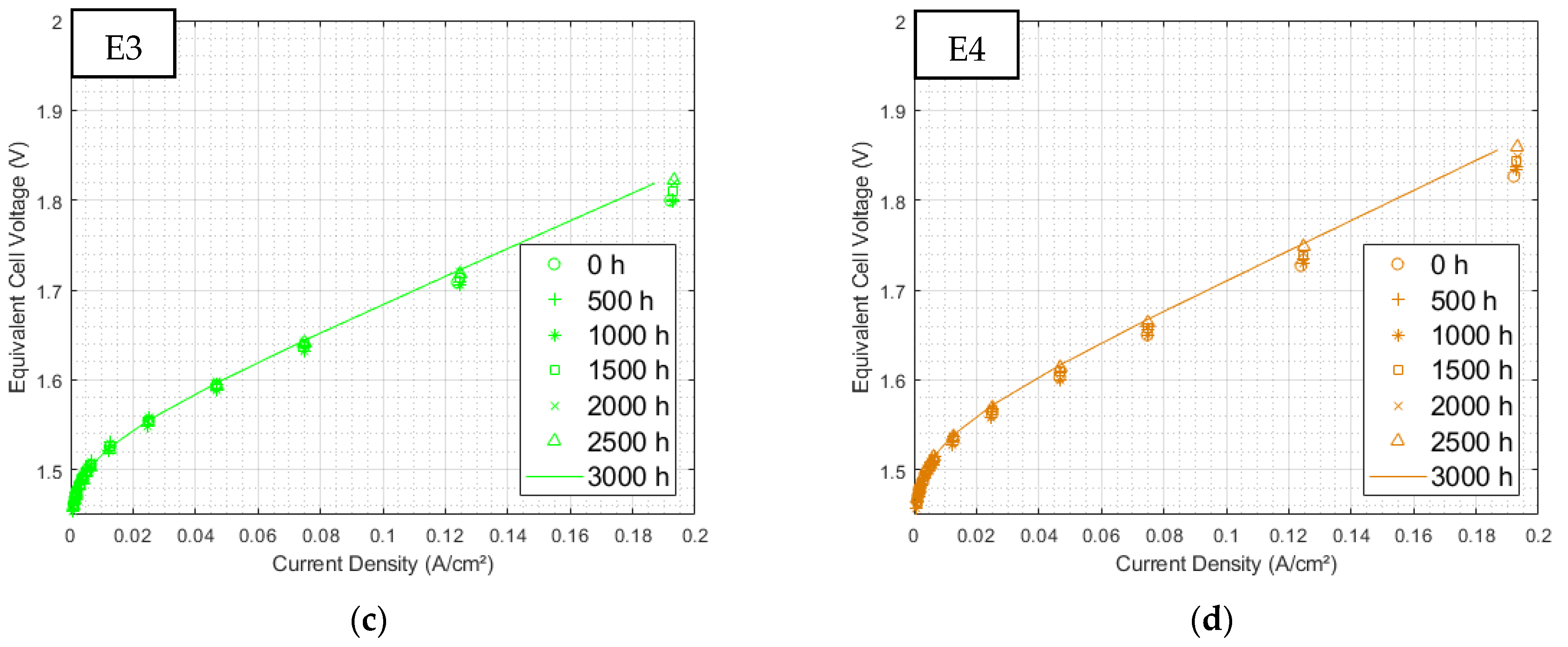 Membranes 12 00109 g008b