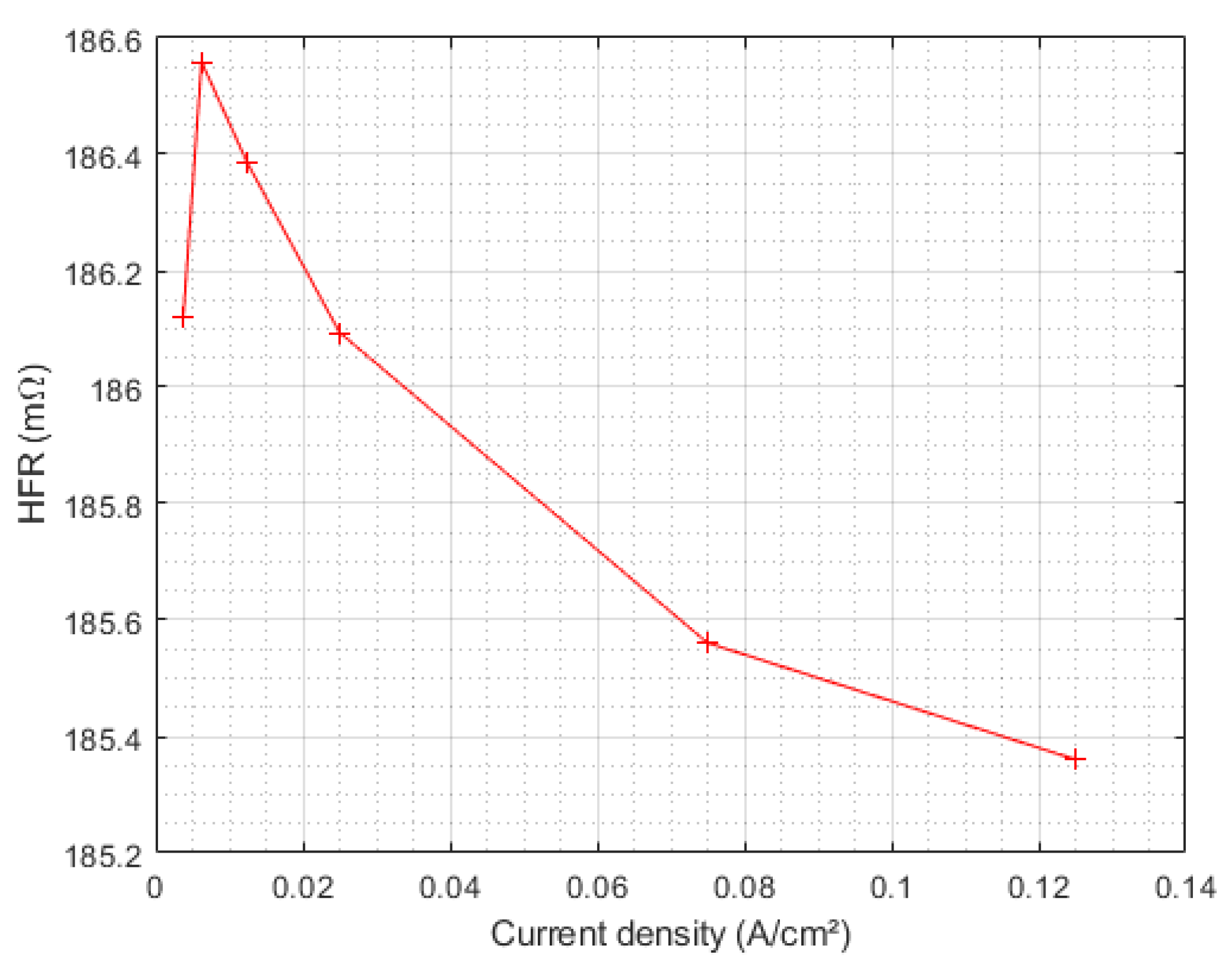 Membranes 12 00109 g009