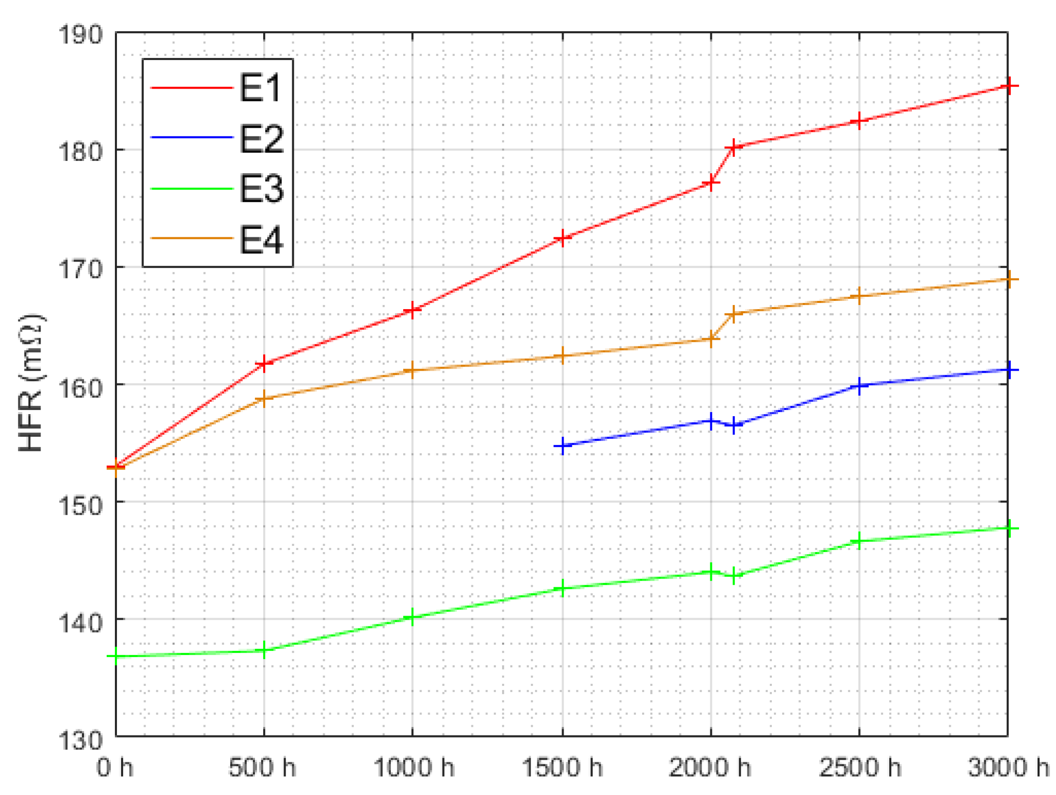 Membranes 12 00109 g010