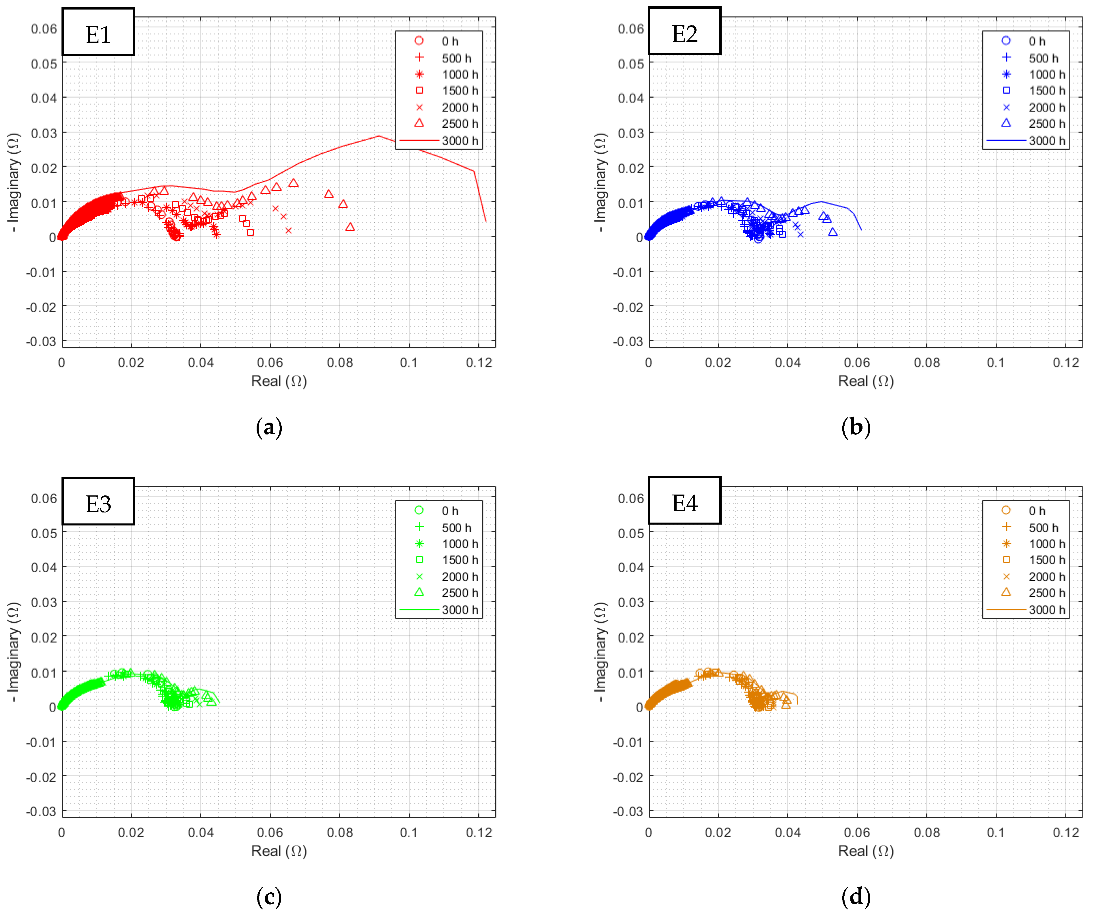 Membranes 12 00109 g012