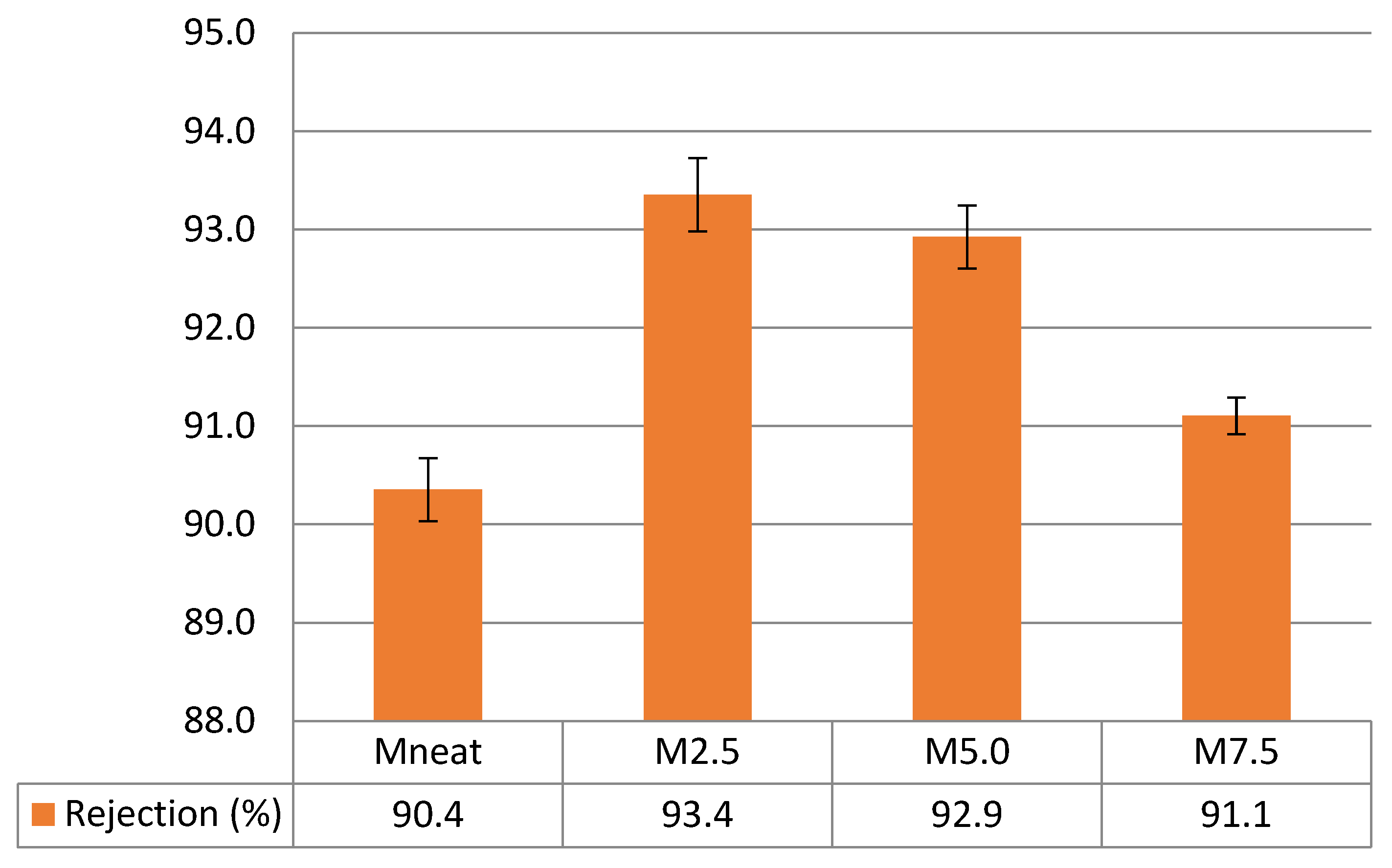 Membranes 12 00110 g008 Membranes 12 00110 g008
