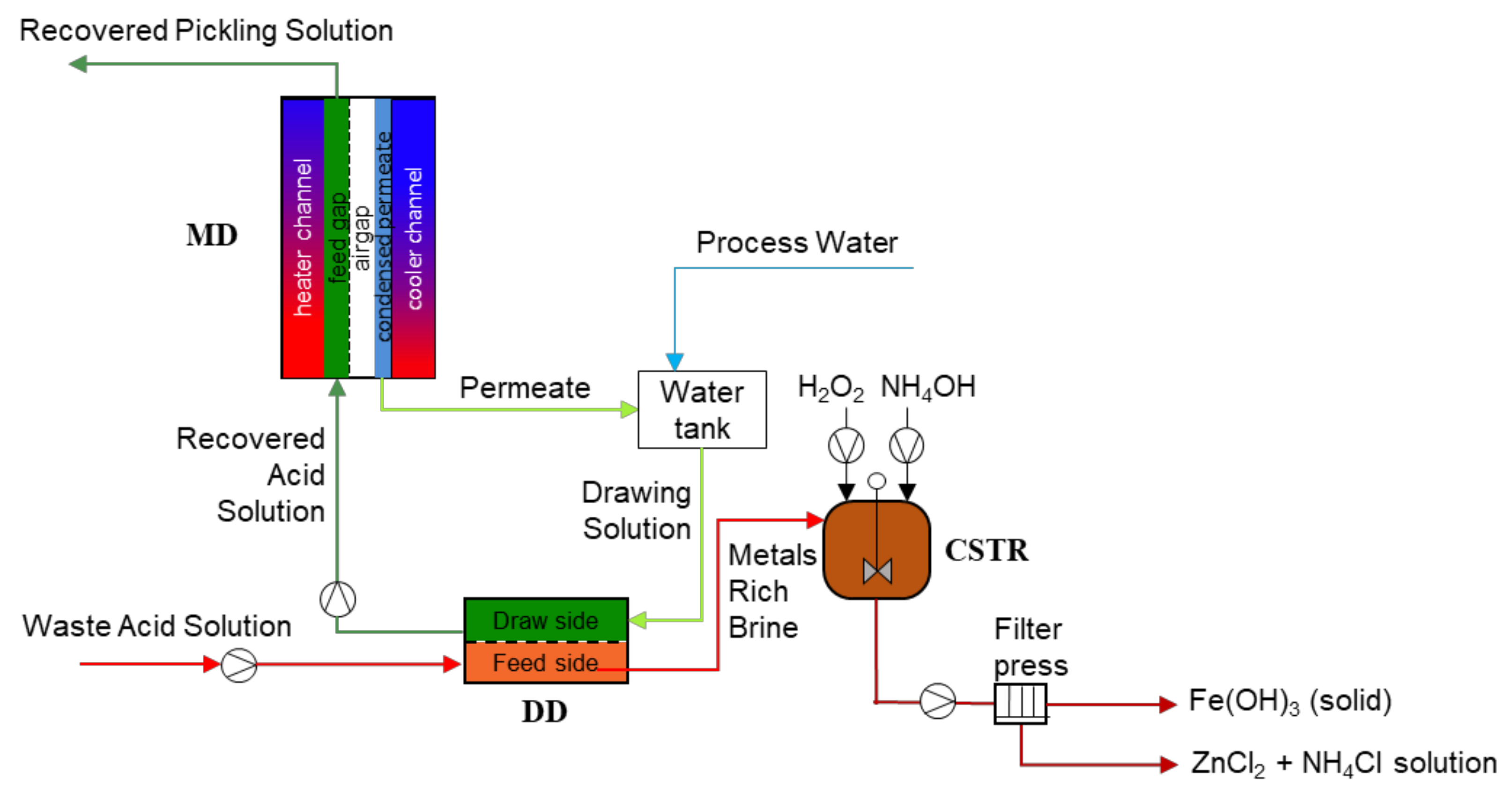 Membranes 12 00114 g001 550