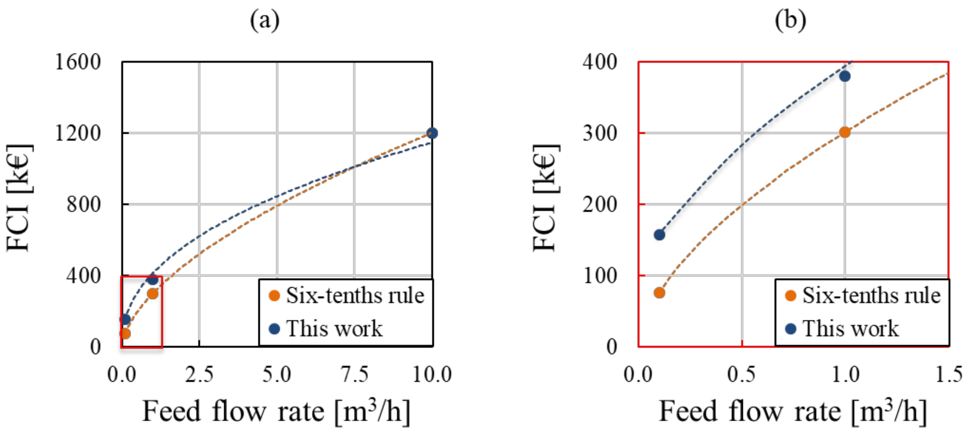 Membranes 12 00114 g002 550