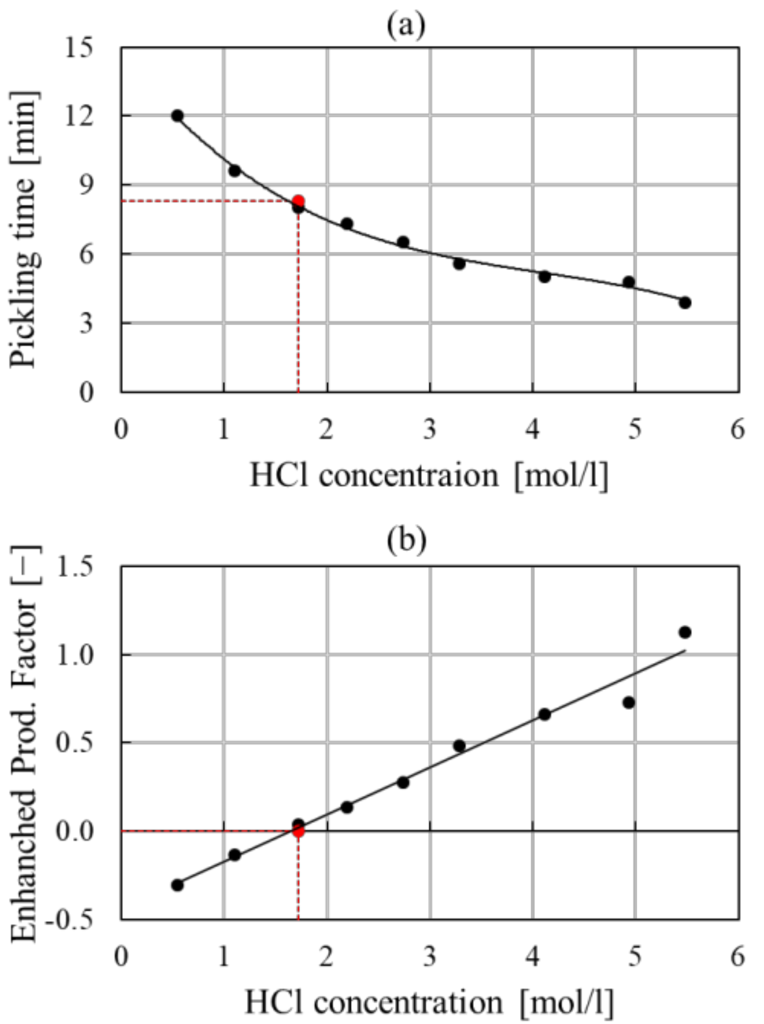 Membranes 12 00114 g003 550