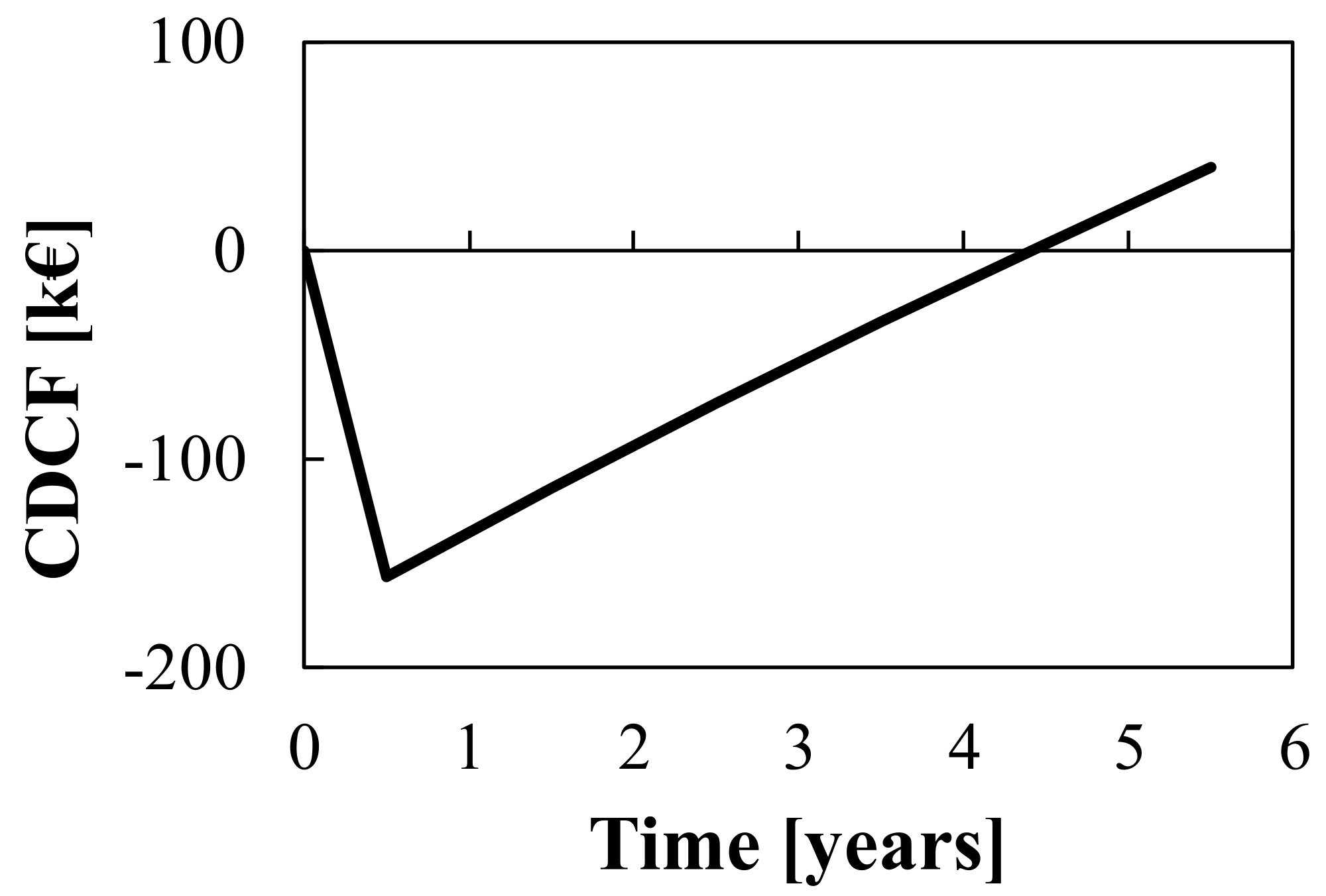 Membranes 12 00114 g004 550