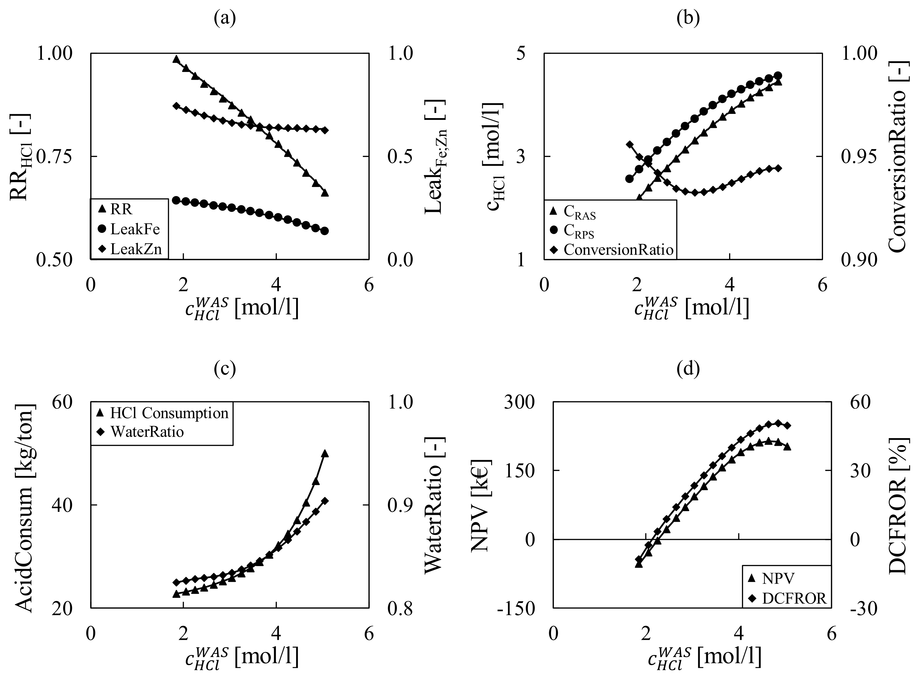 Membranes 12 00114 g005 550