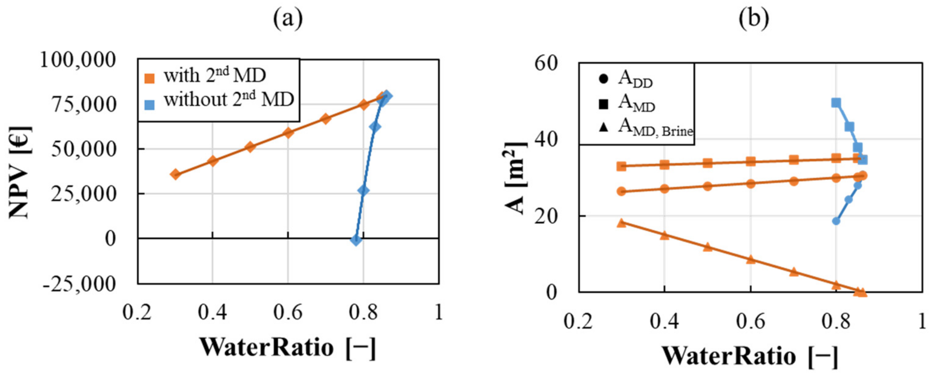 Membranes 12 00114 g006 550