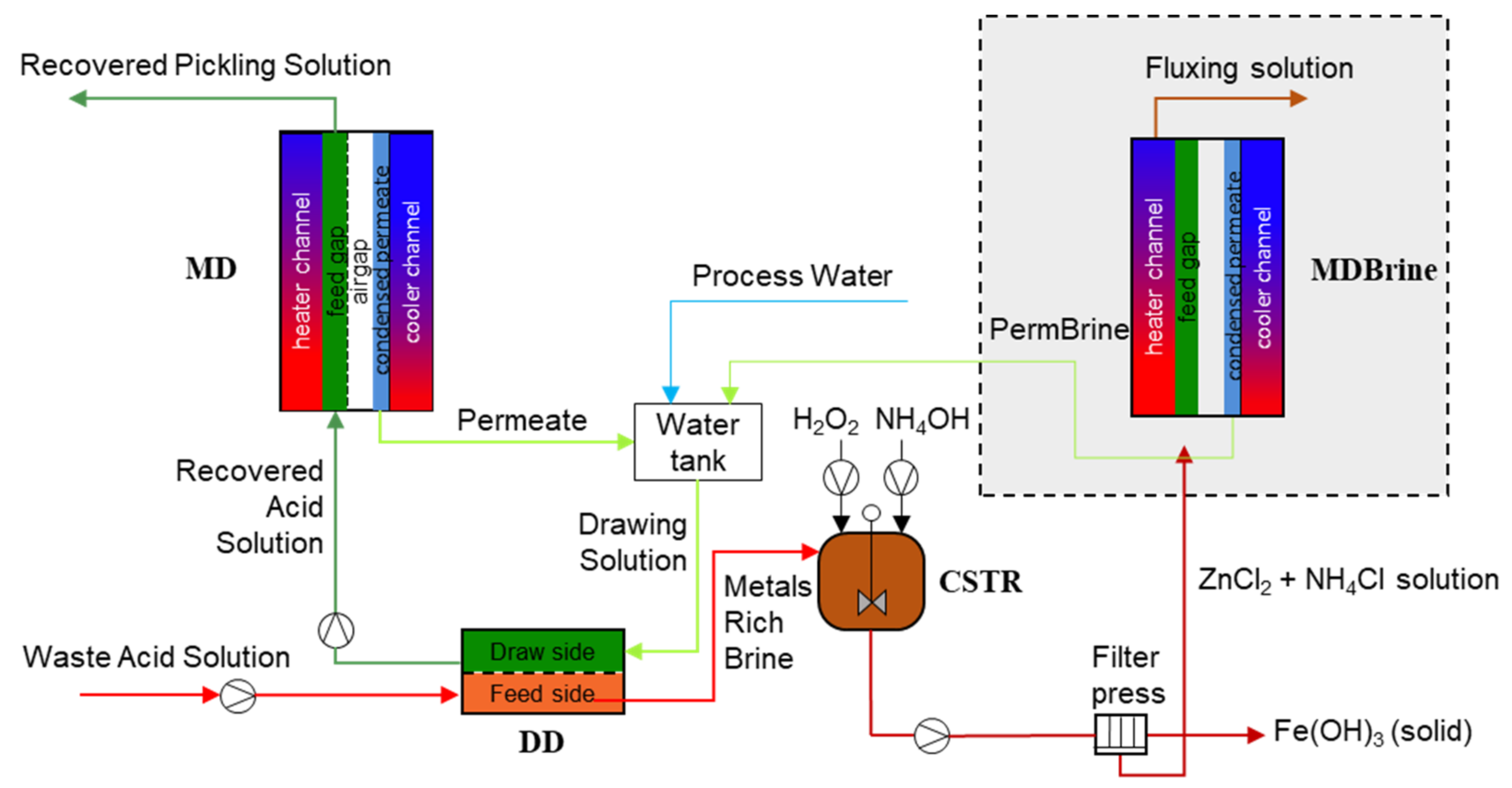 Membranes 12 00114 g007 550