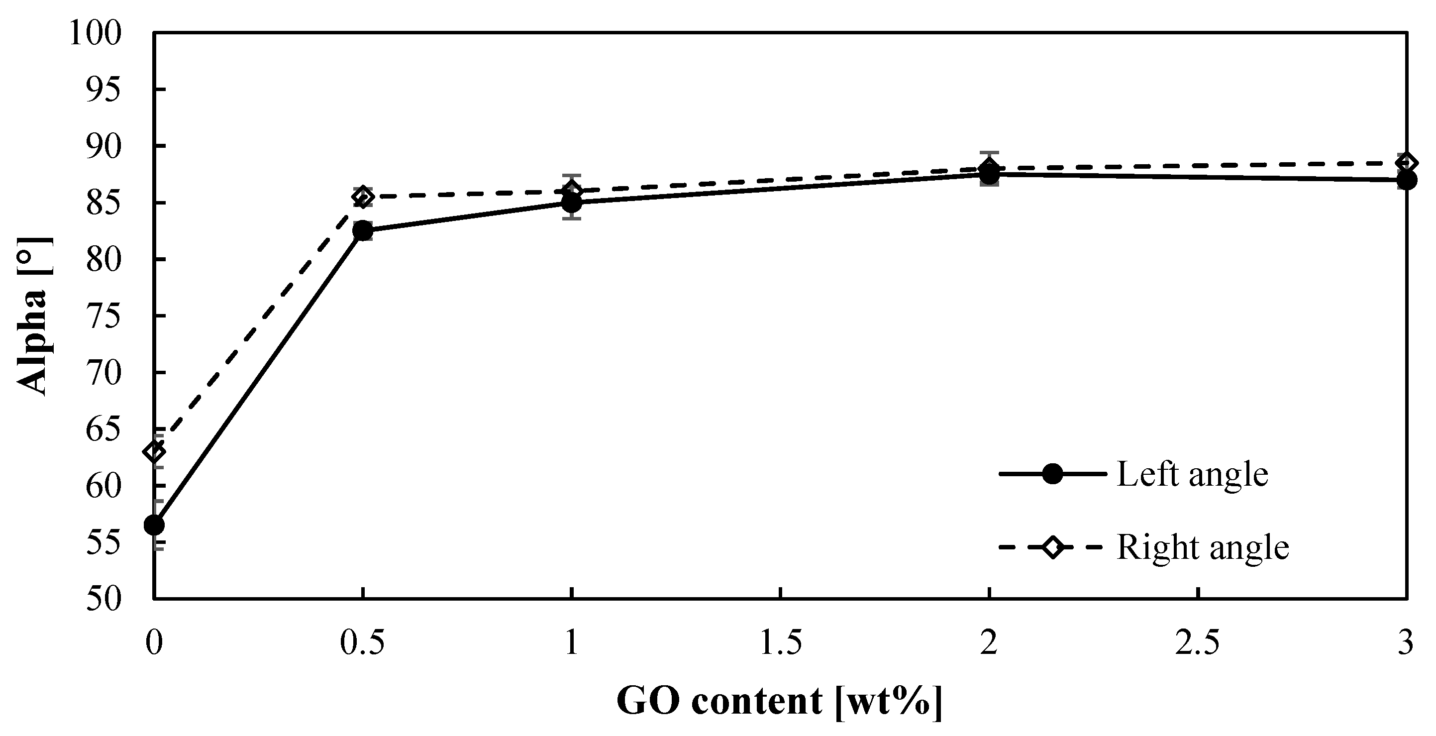 Membranes 12 00116 g003