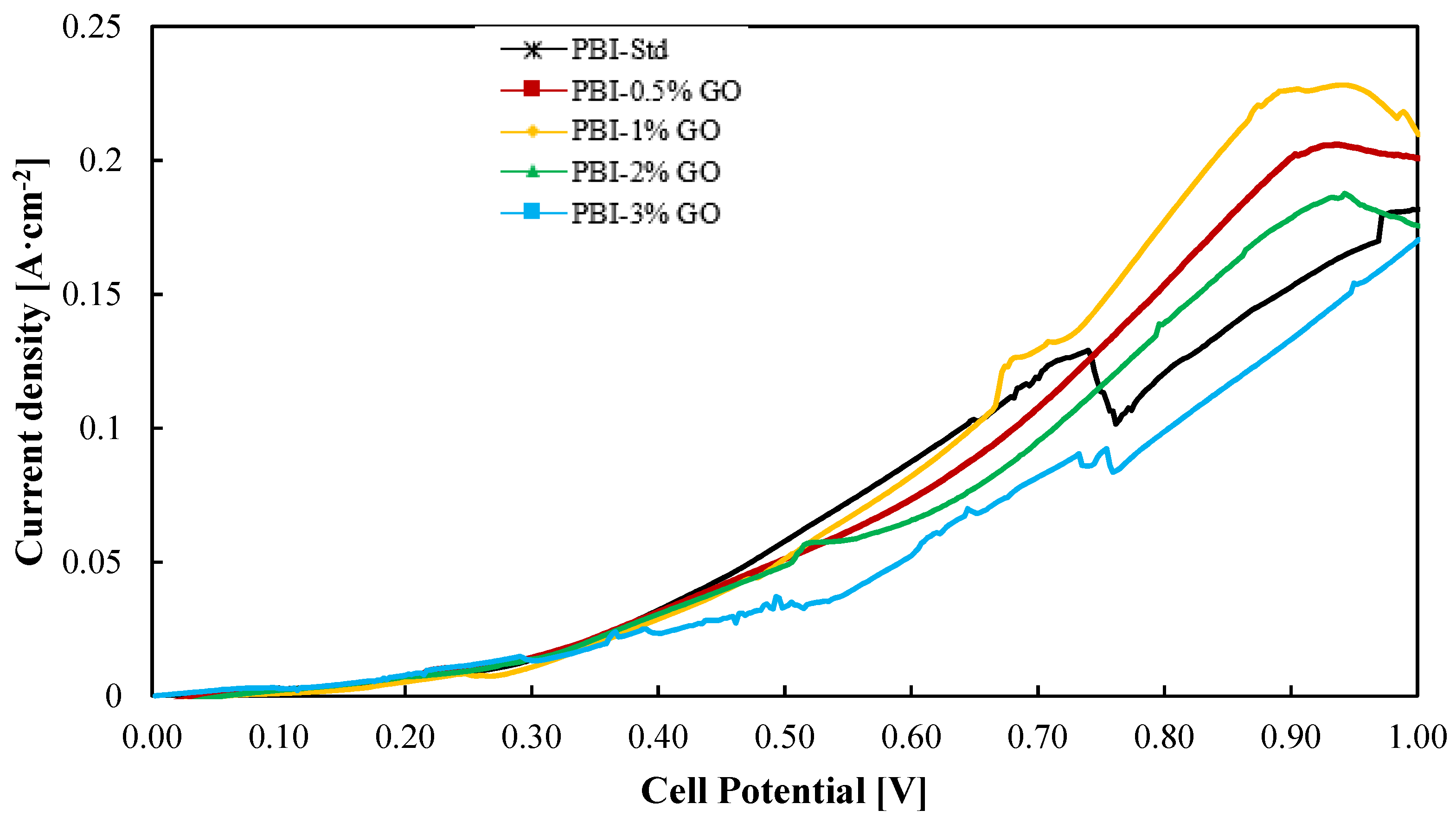 Membranes 12 00116 g005