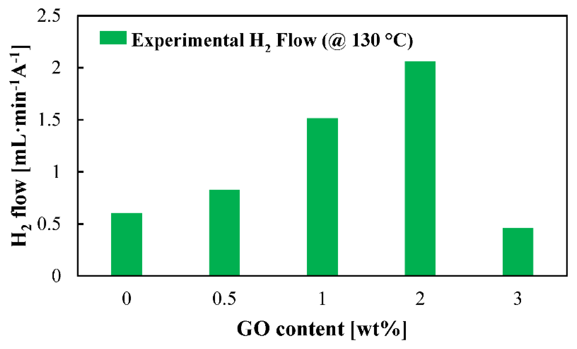 Membranes 12 00116 g006