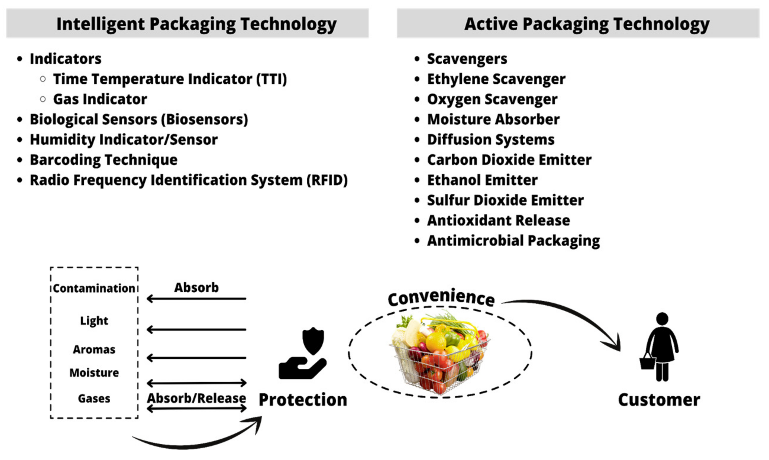 Membranes 12 00117 g001