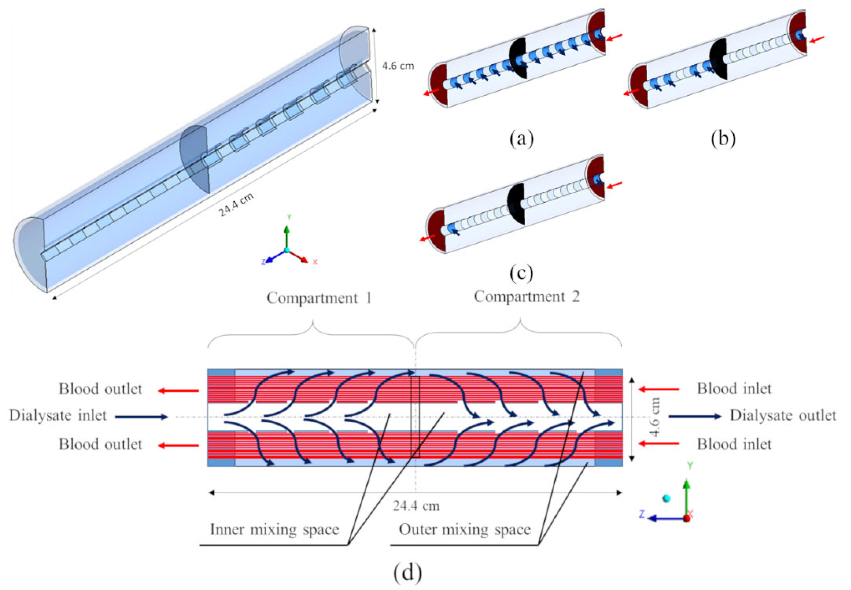 Membranes 12 00118 g005 Membranes 12 00118 g005