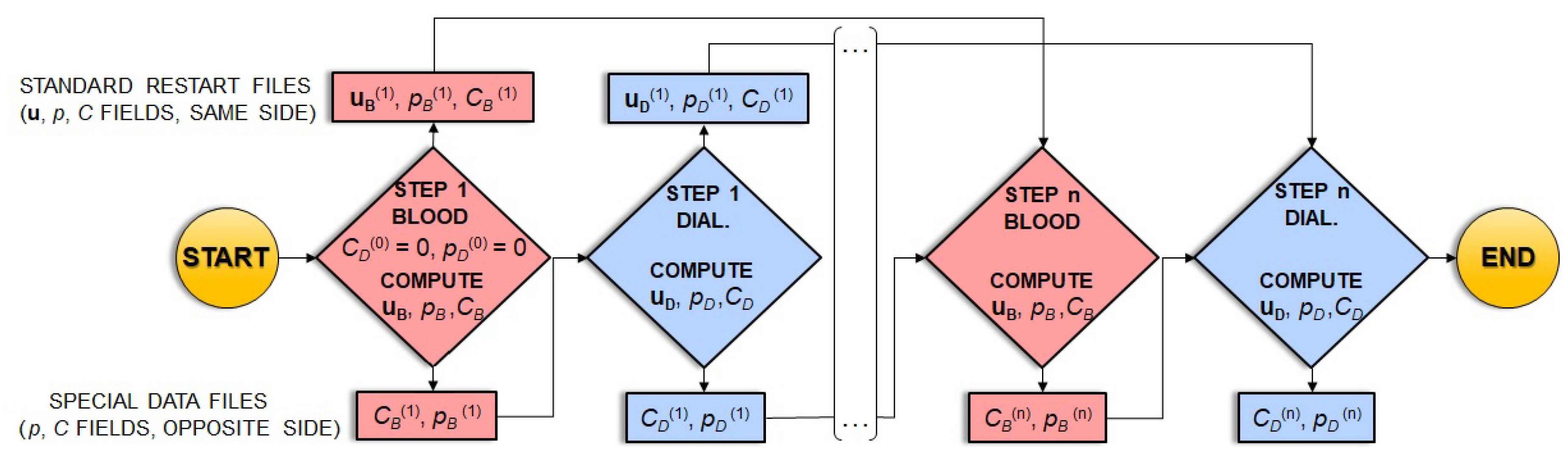 Membranes 12 00118 g006 Membranes 12 00118 g006
