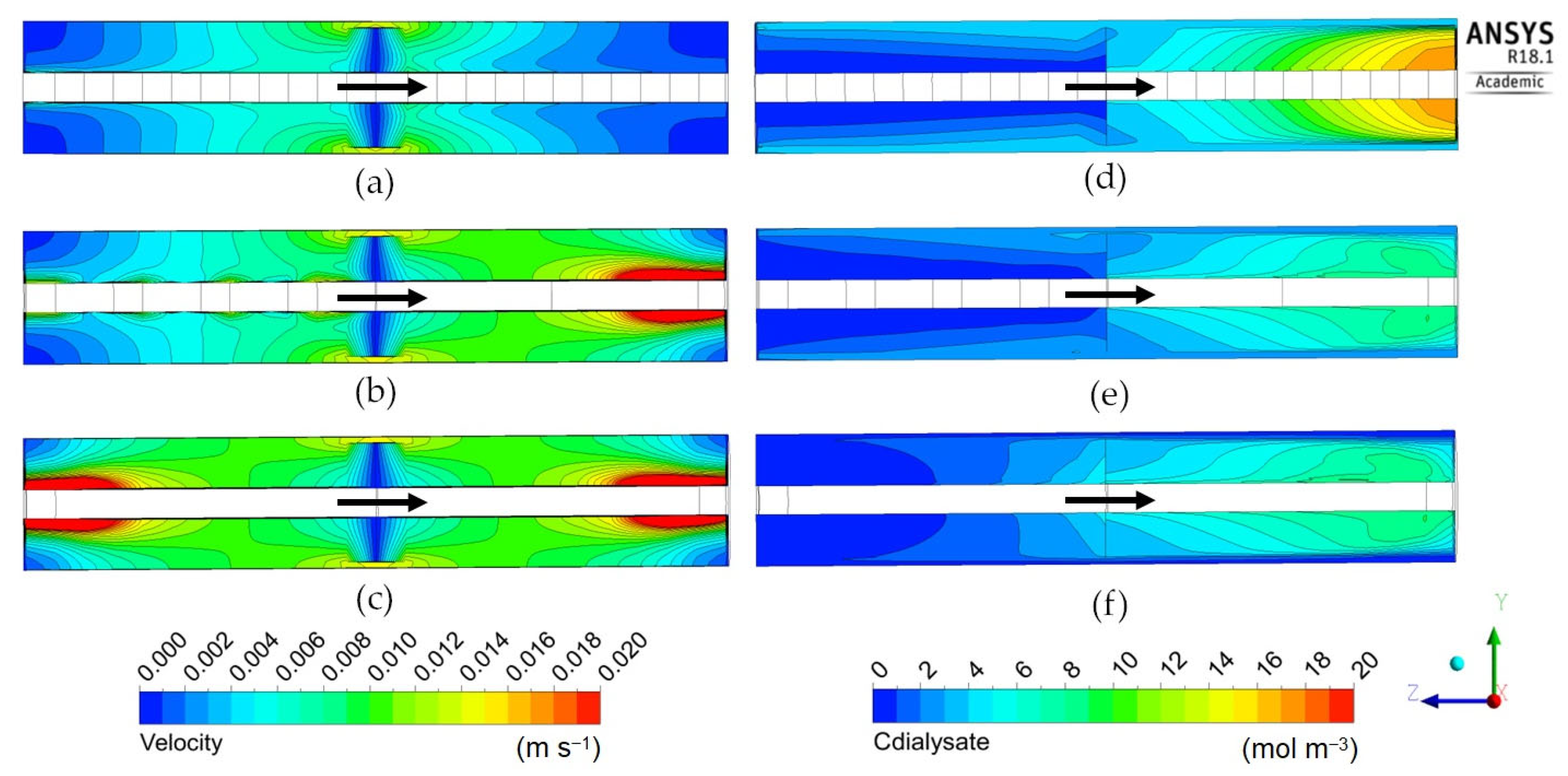 Membranes 12 00118 g013 Membranes 12 00118 g013