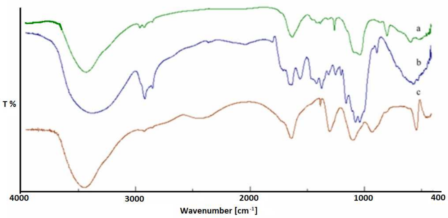 Membranes 12 00121 g001