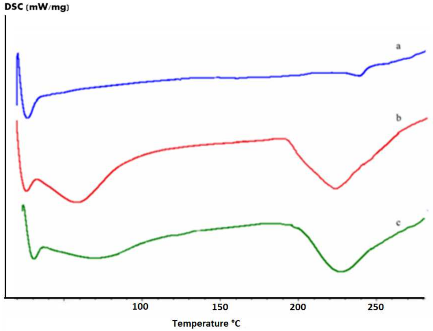 Membranes 12 00121 g002
