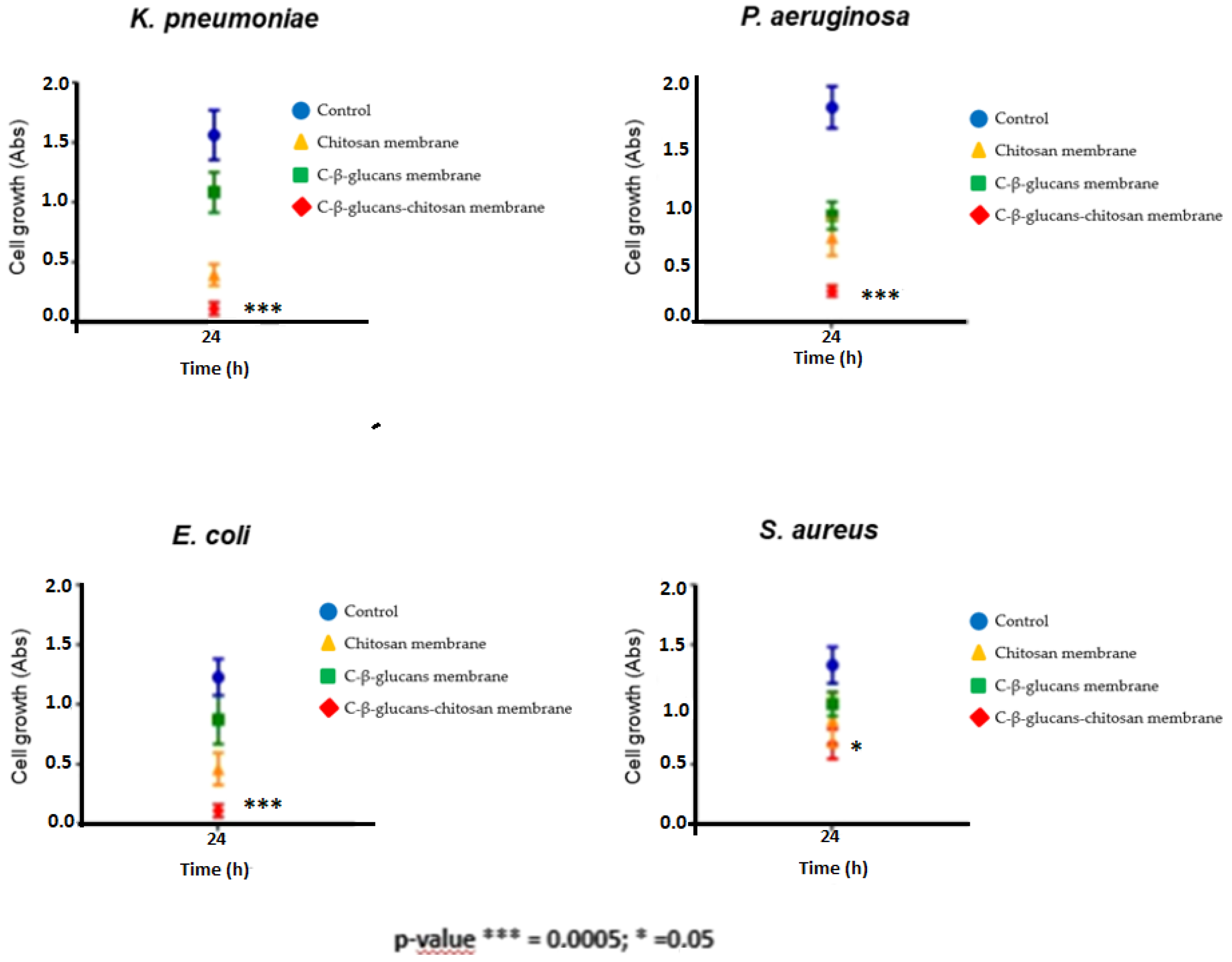 Membranes 12 00121 g006
