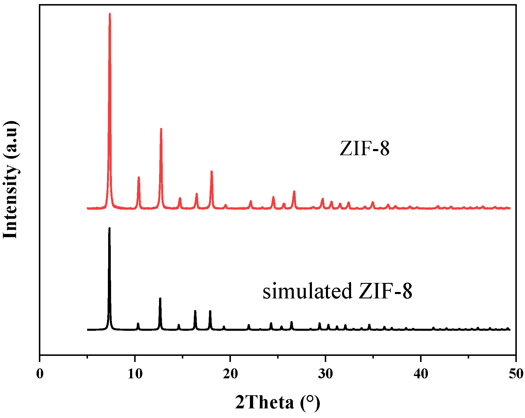 Membranes 12 00122 g002 550