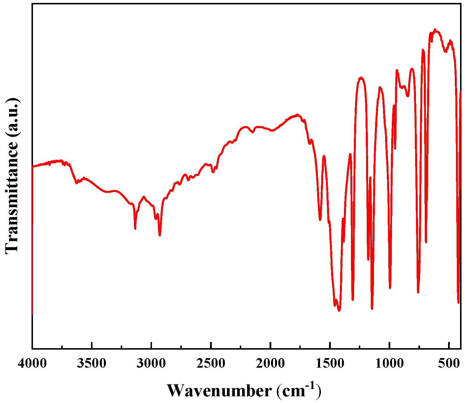 Membranes 12 00122 g003 550