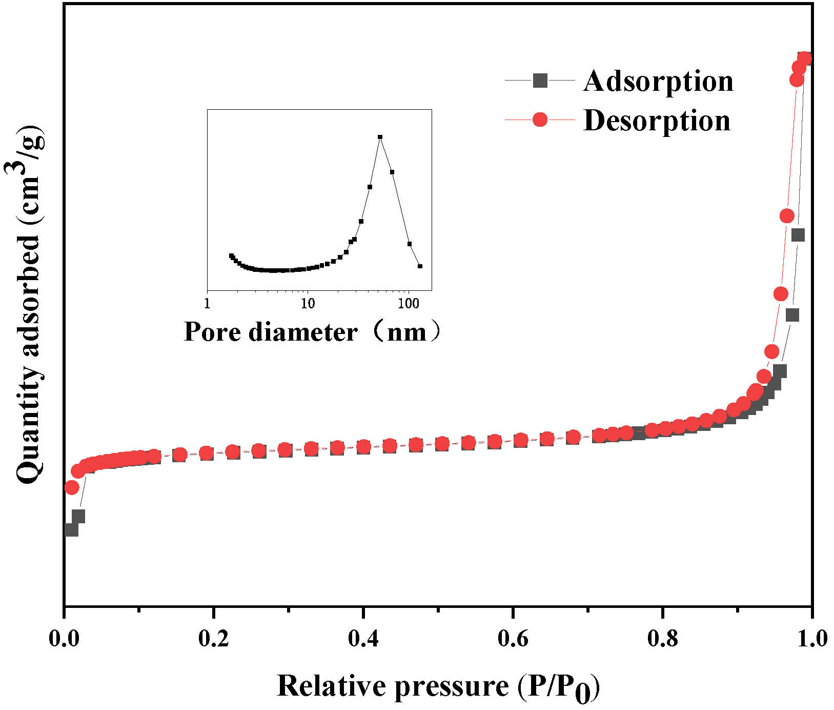 Membranes 12 00122 g006 550