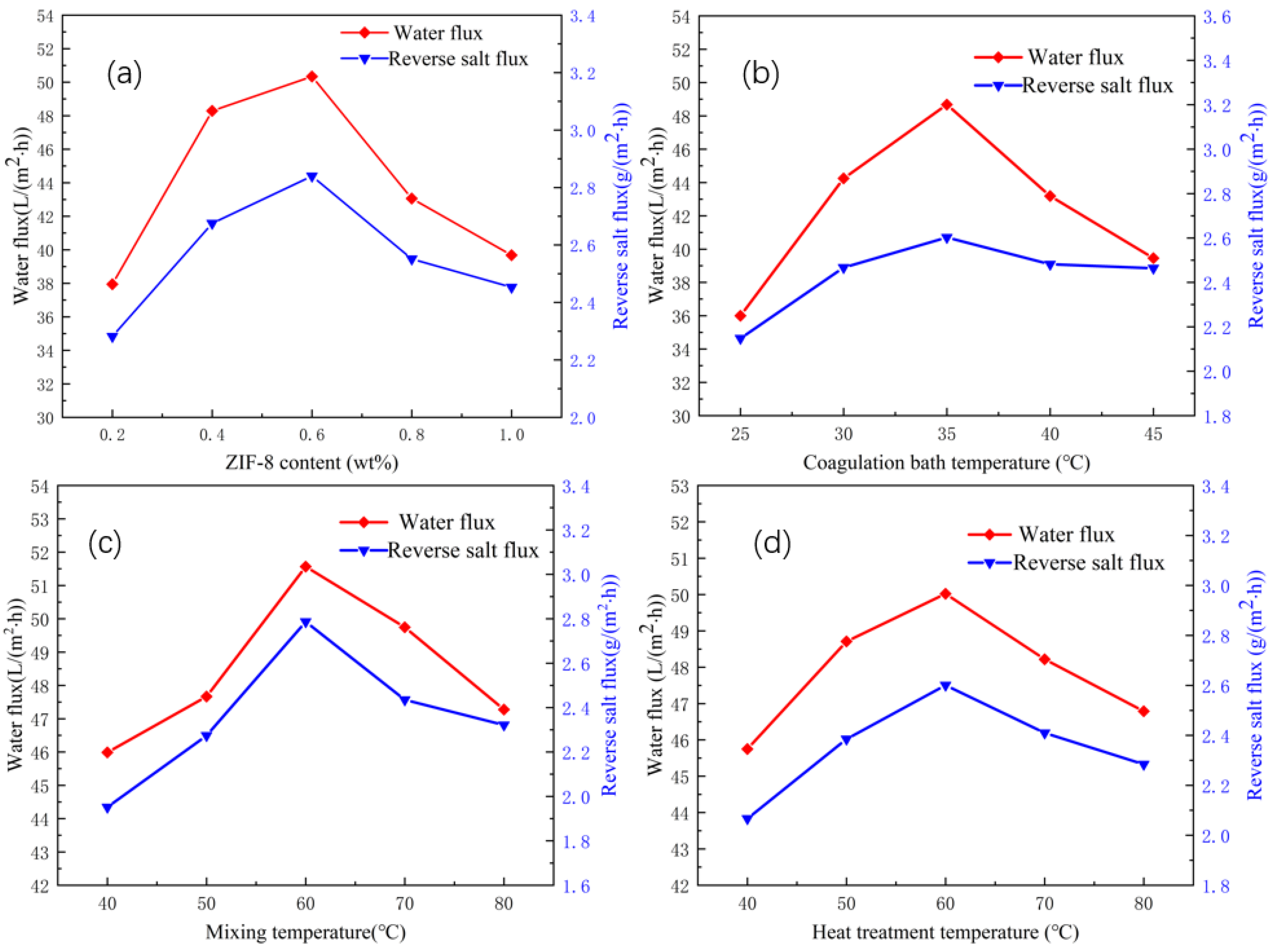 Membranes 12 00122 g007 550