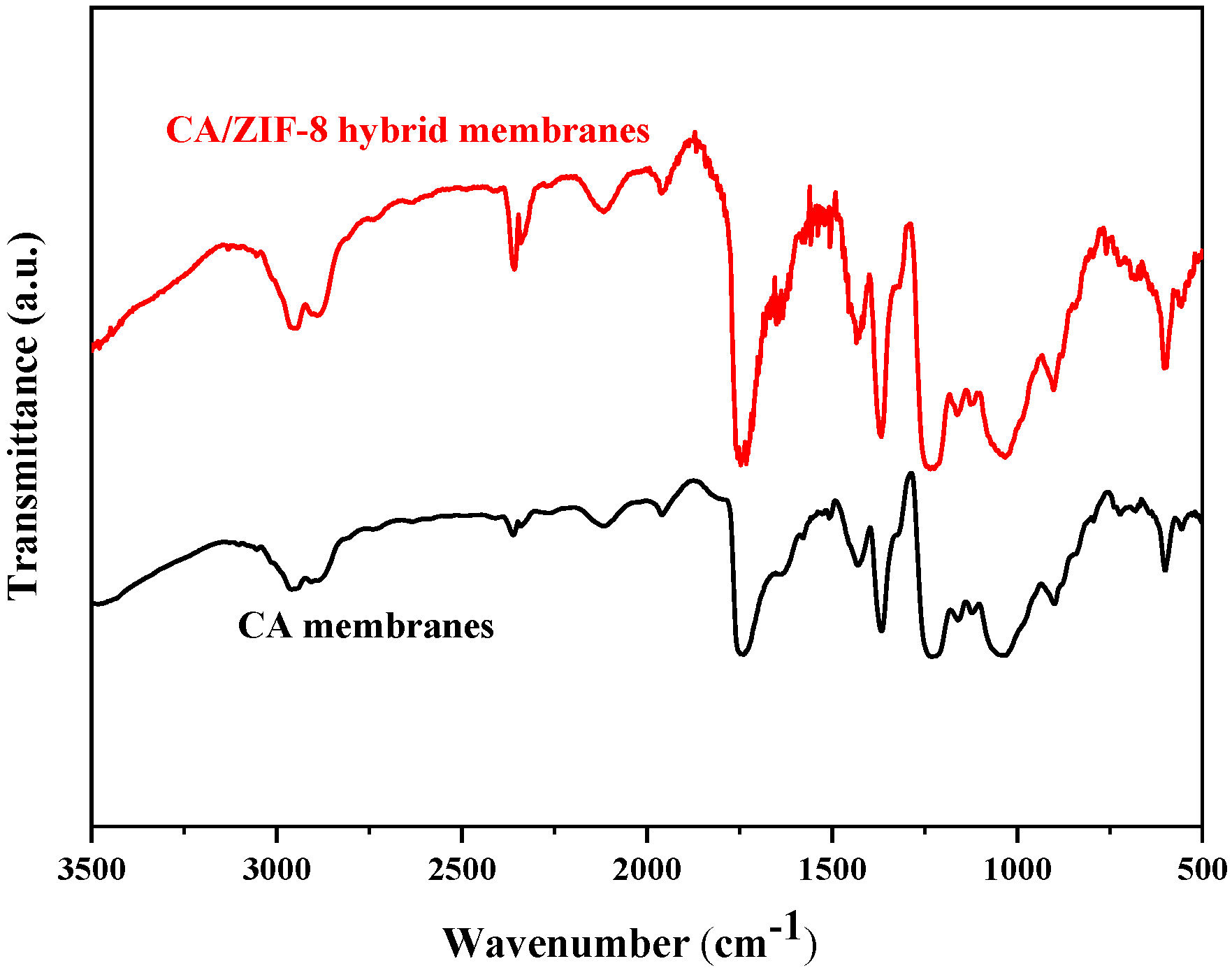 Membranes 12 00122 g011 550