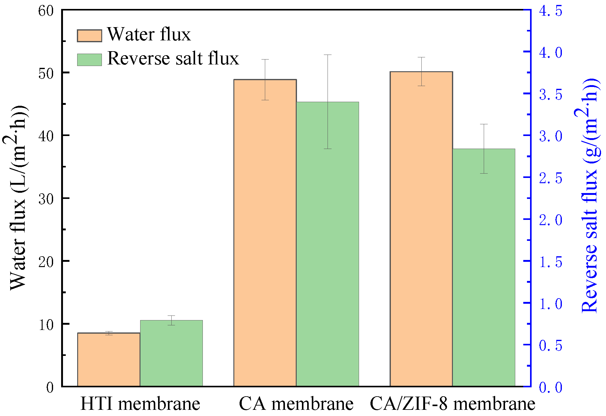 Membranes 12 00122 g012 550