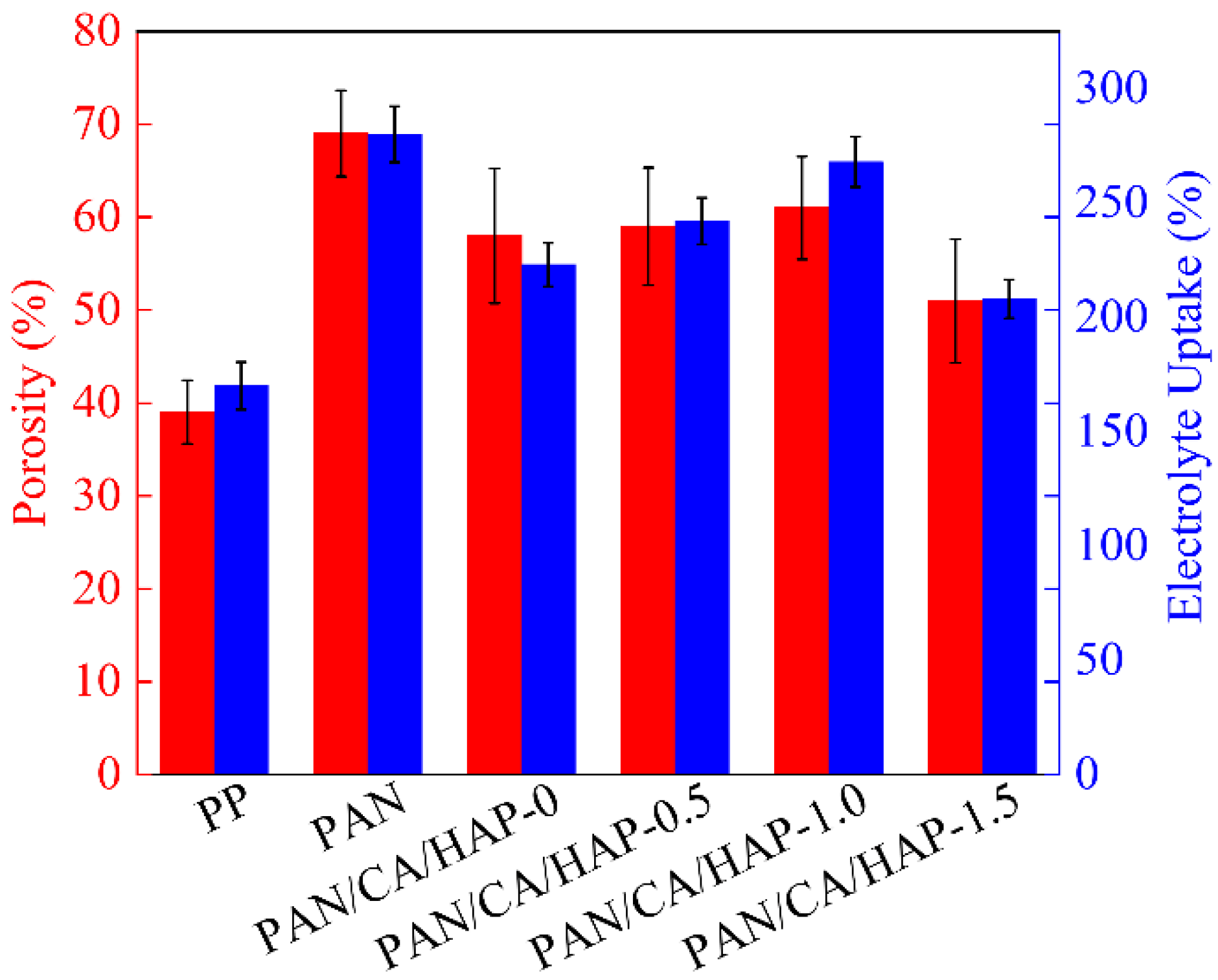 Membranes 12 00124 g003