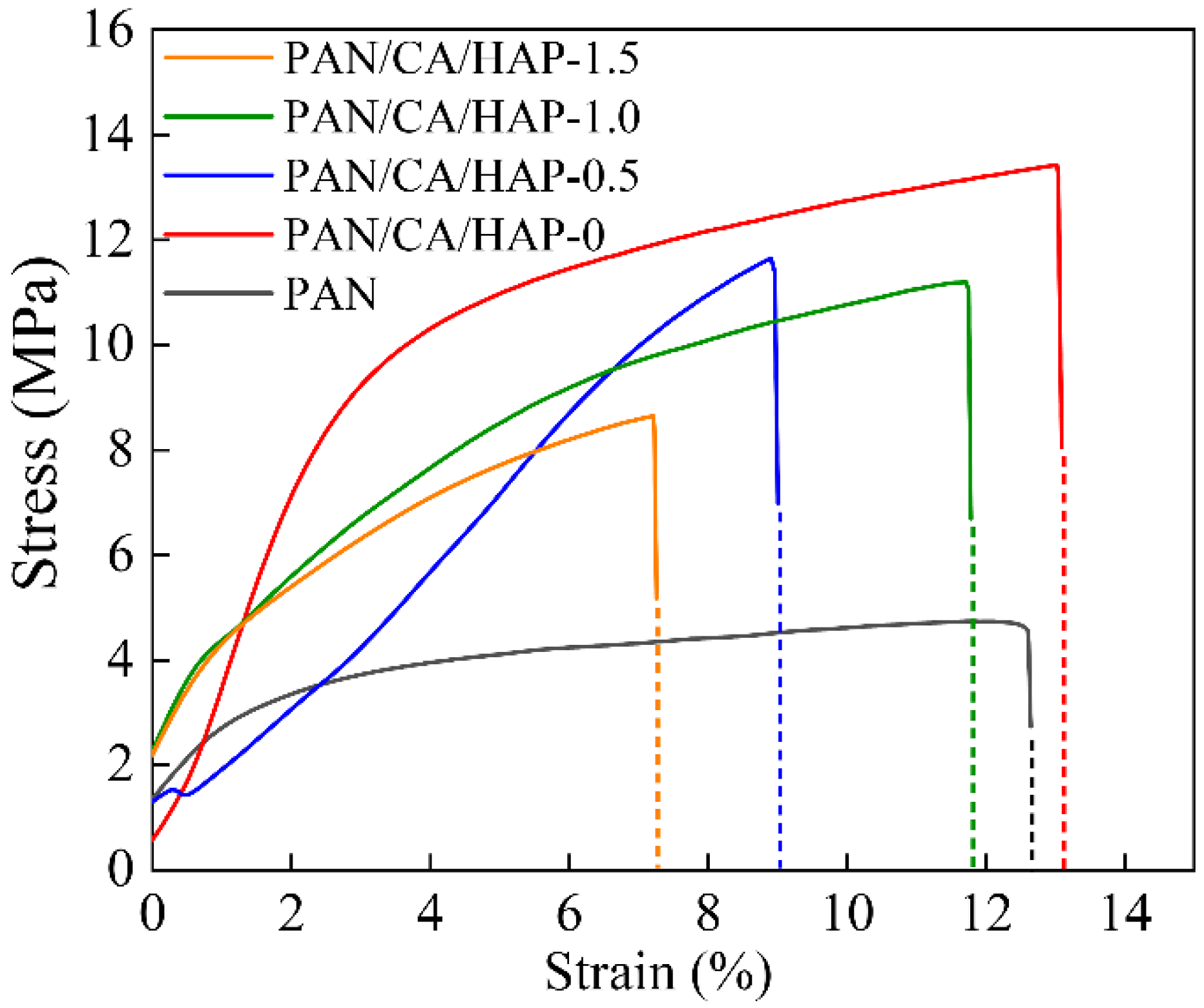 Membranes 12 00124 g004