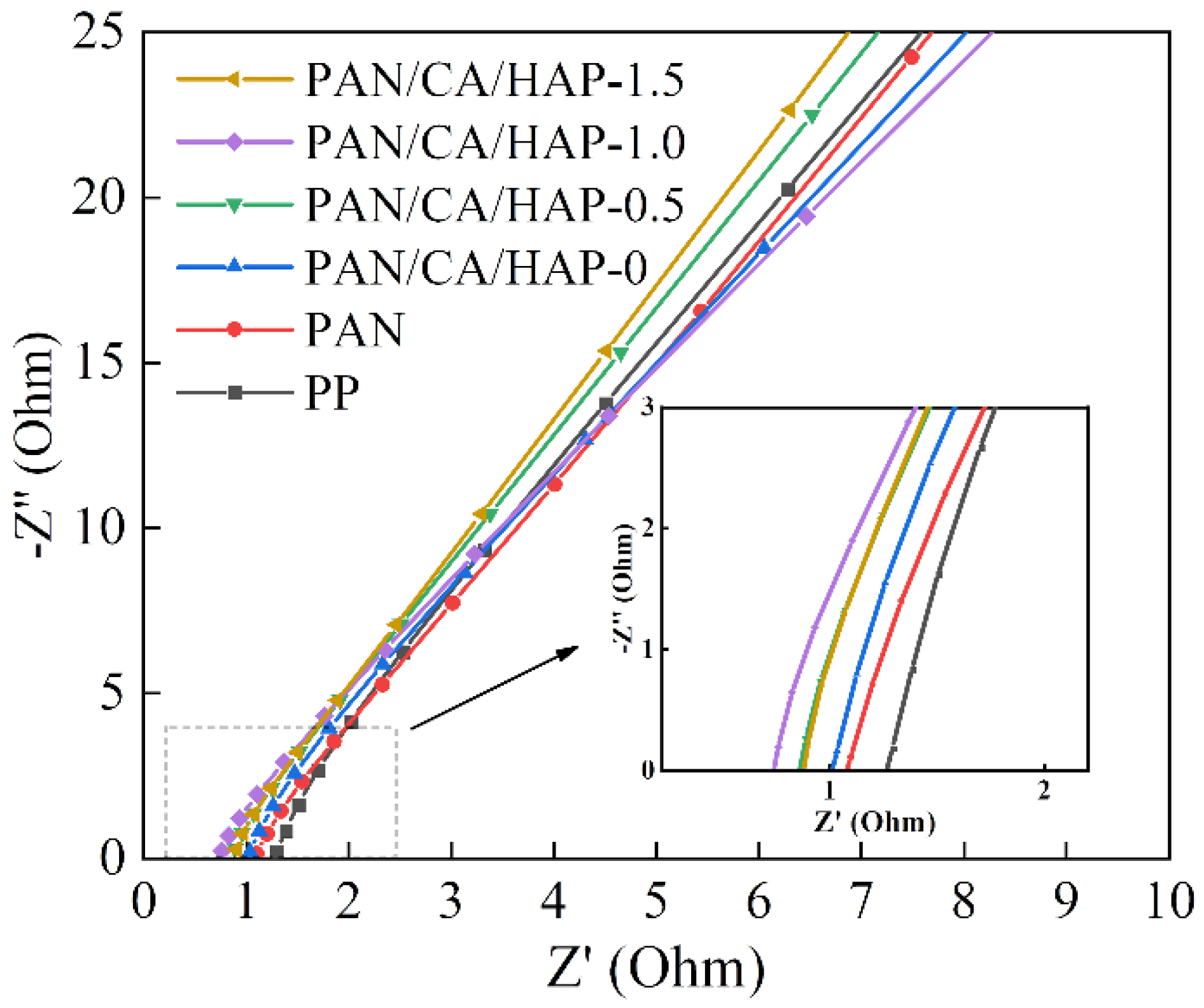 Membranes 12 00124 g005