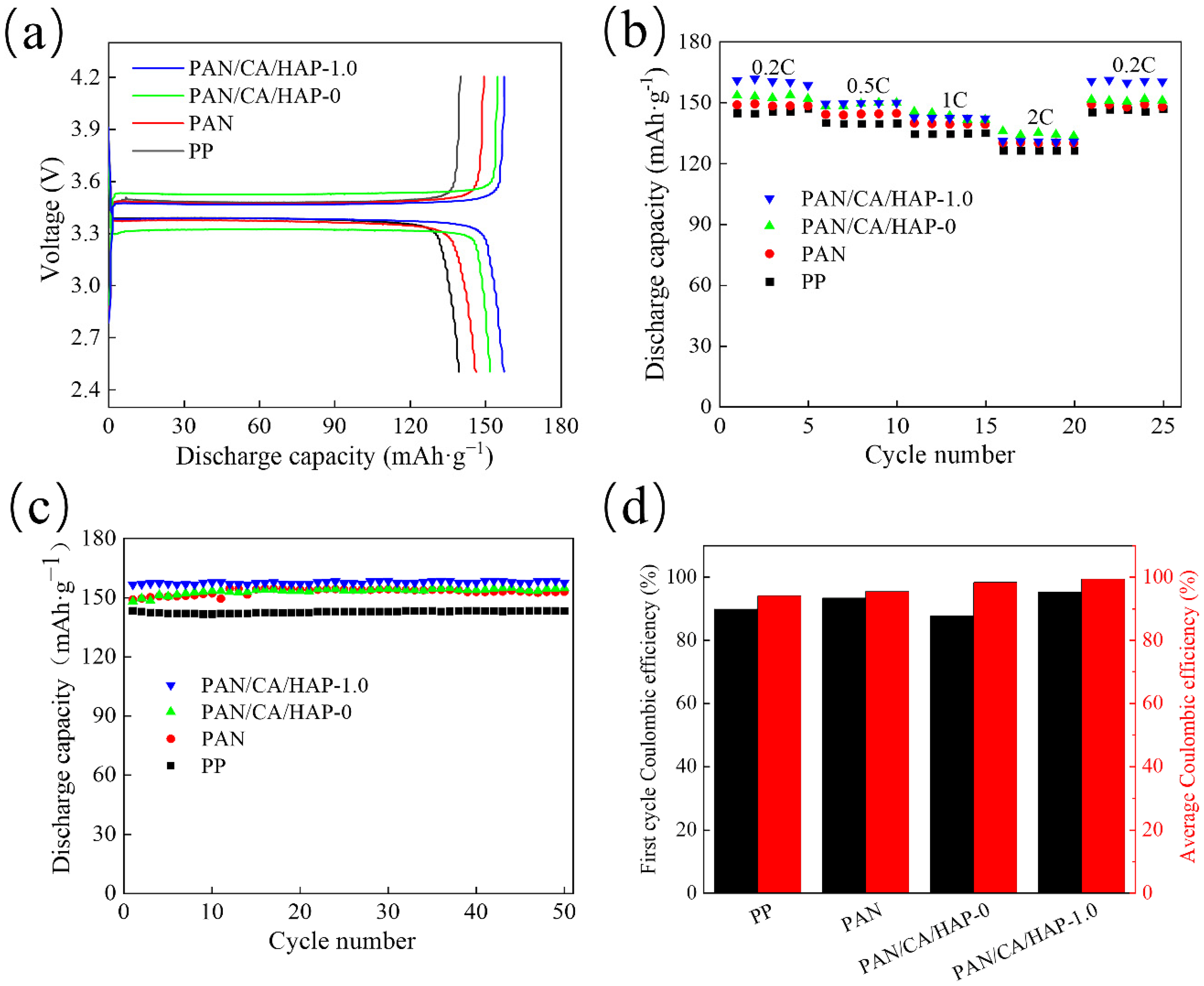 Membranes 12 00124 g010