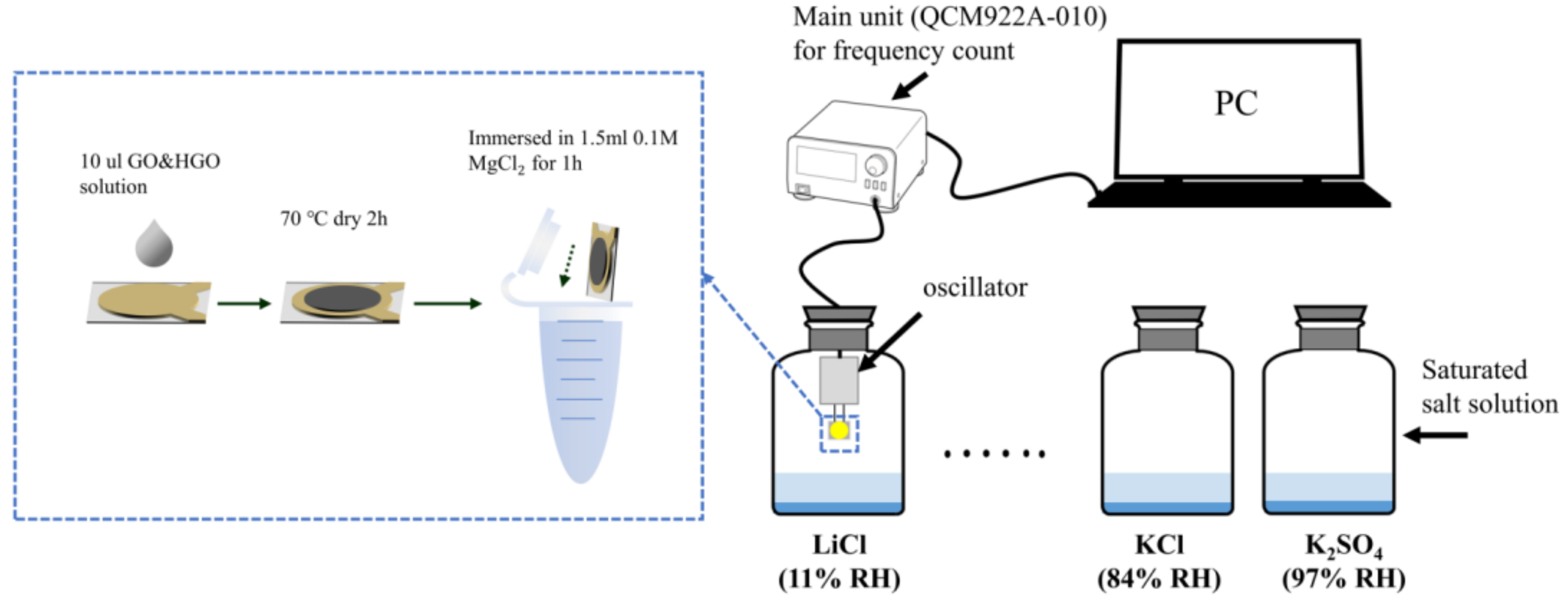 Membranes 12 00125 g001