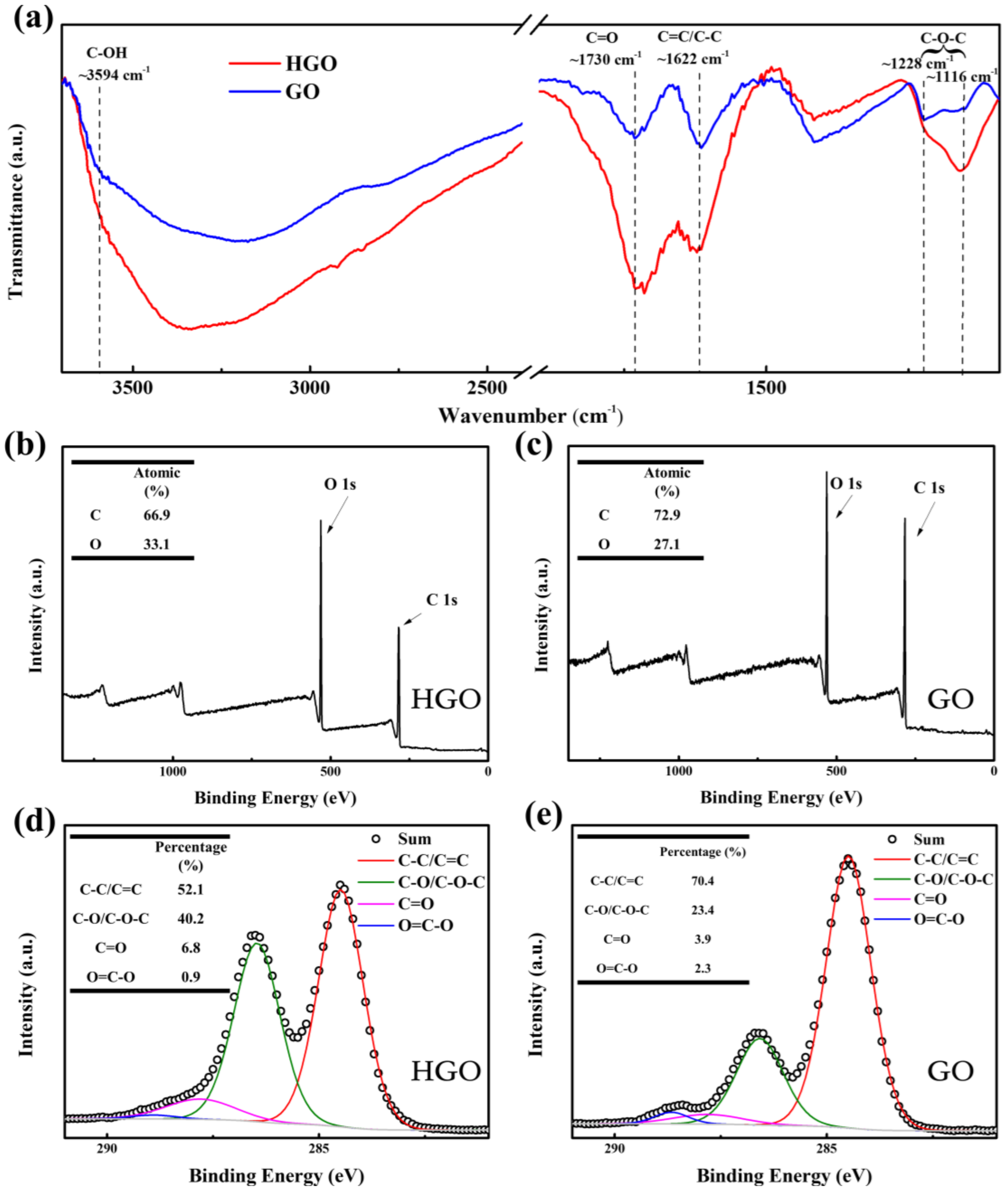 Membranes 12 00125 g004