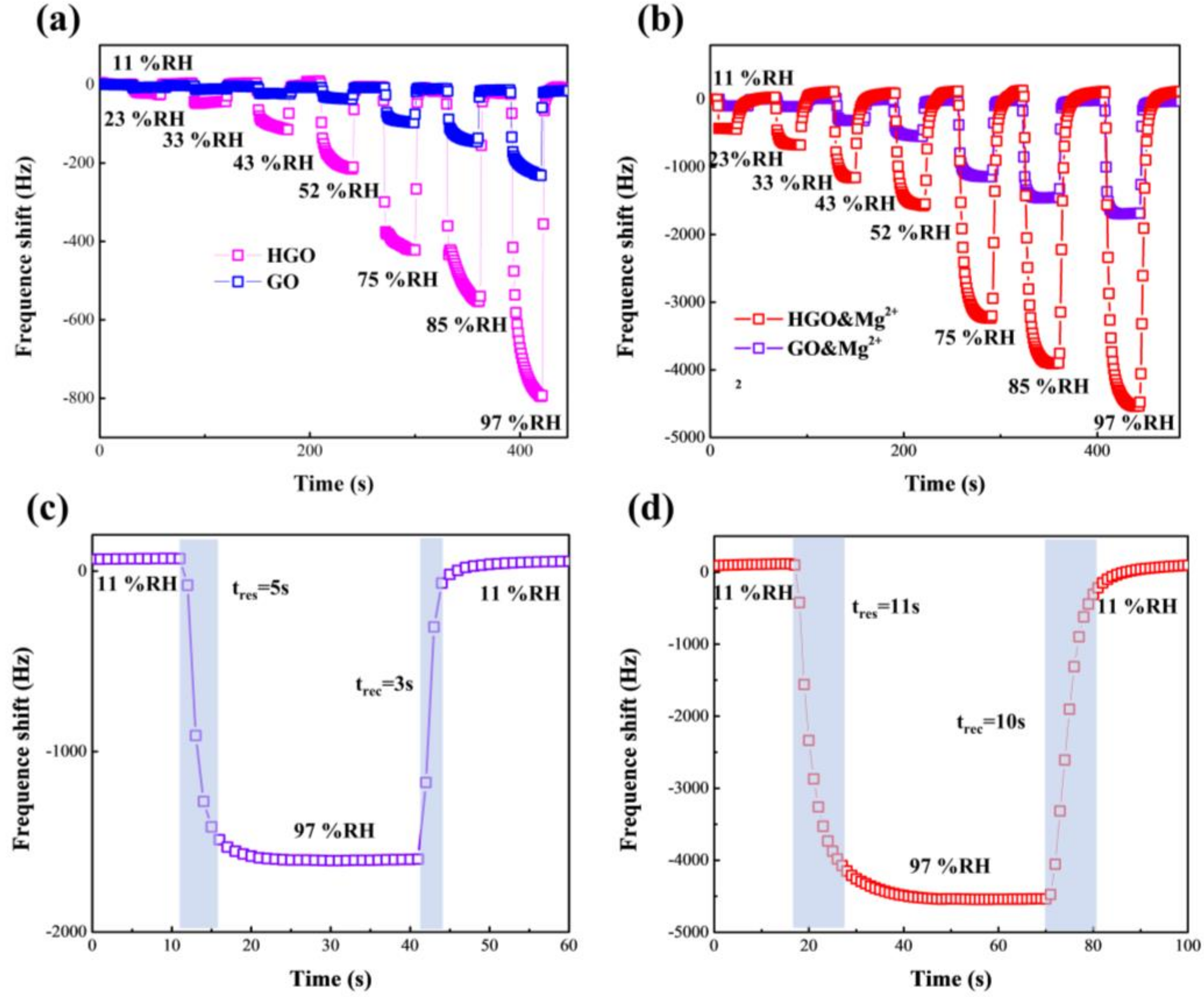 Membranes 12 00125 g006