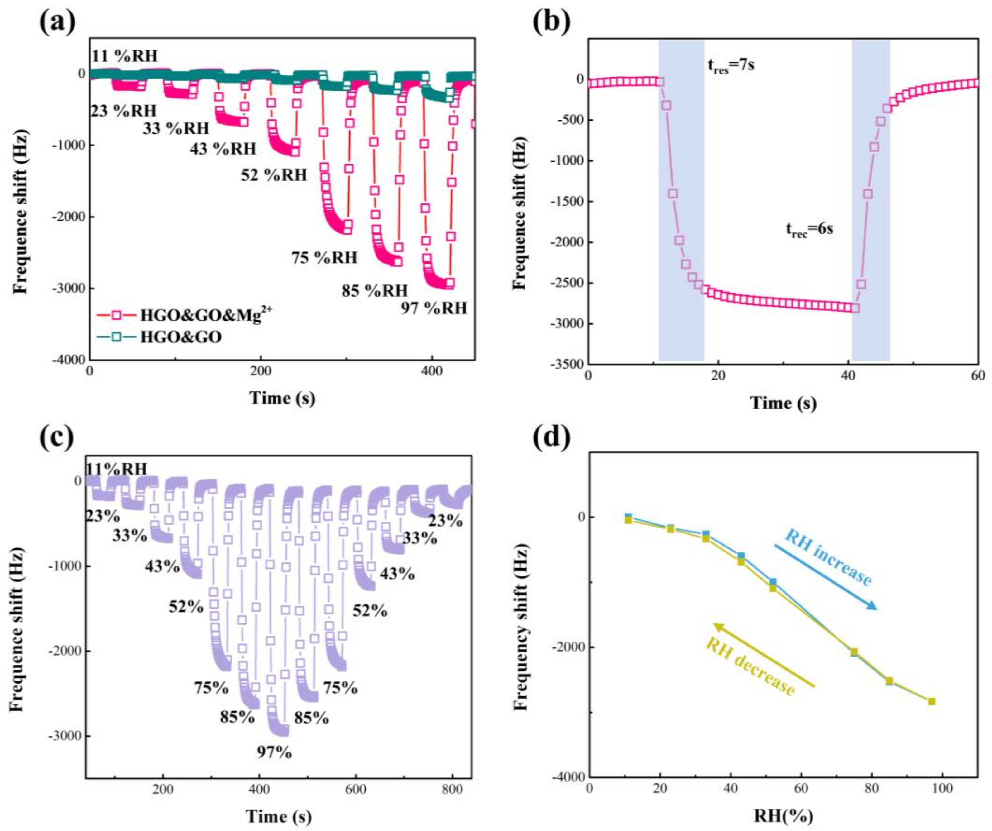 Membranes 12 00125 g007