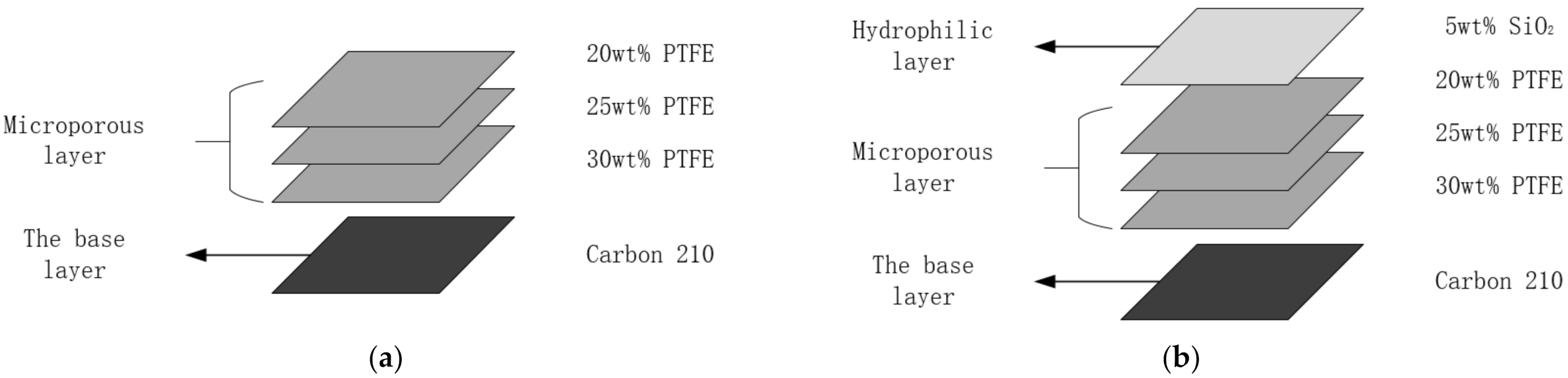 Membranes 12 00128 g002
